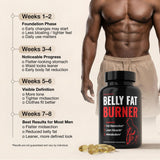 UNALTERED CLA Fat Burner 150g packaging