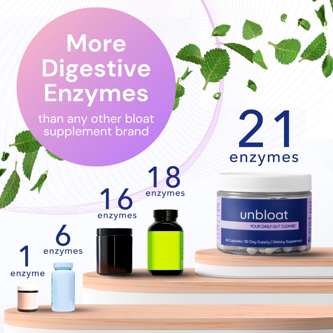 Unbloat Multi-Enzyme Supplement ingredients list