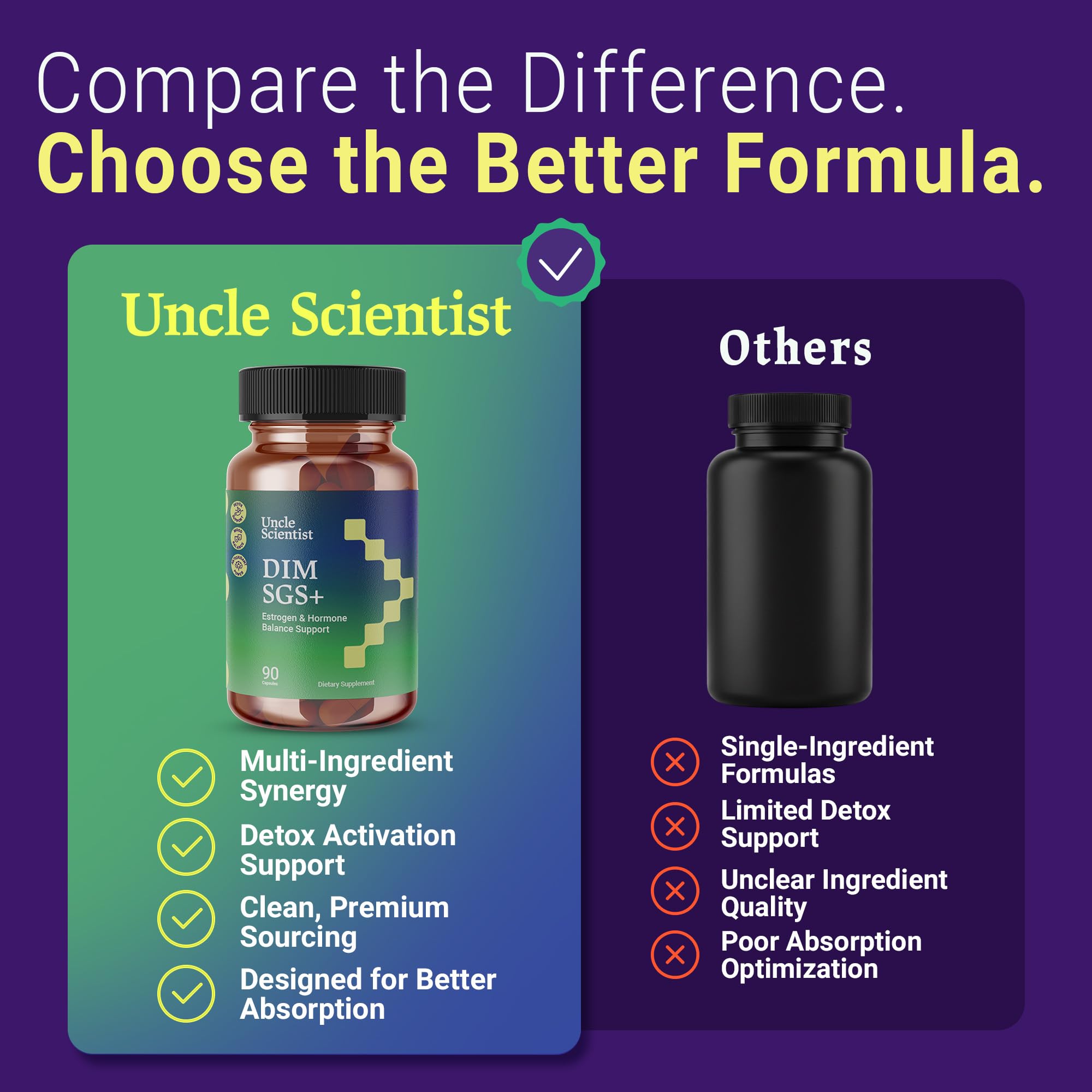 Uncle Scientist Blended Vitamin & Mineral Supplement capsules on a table