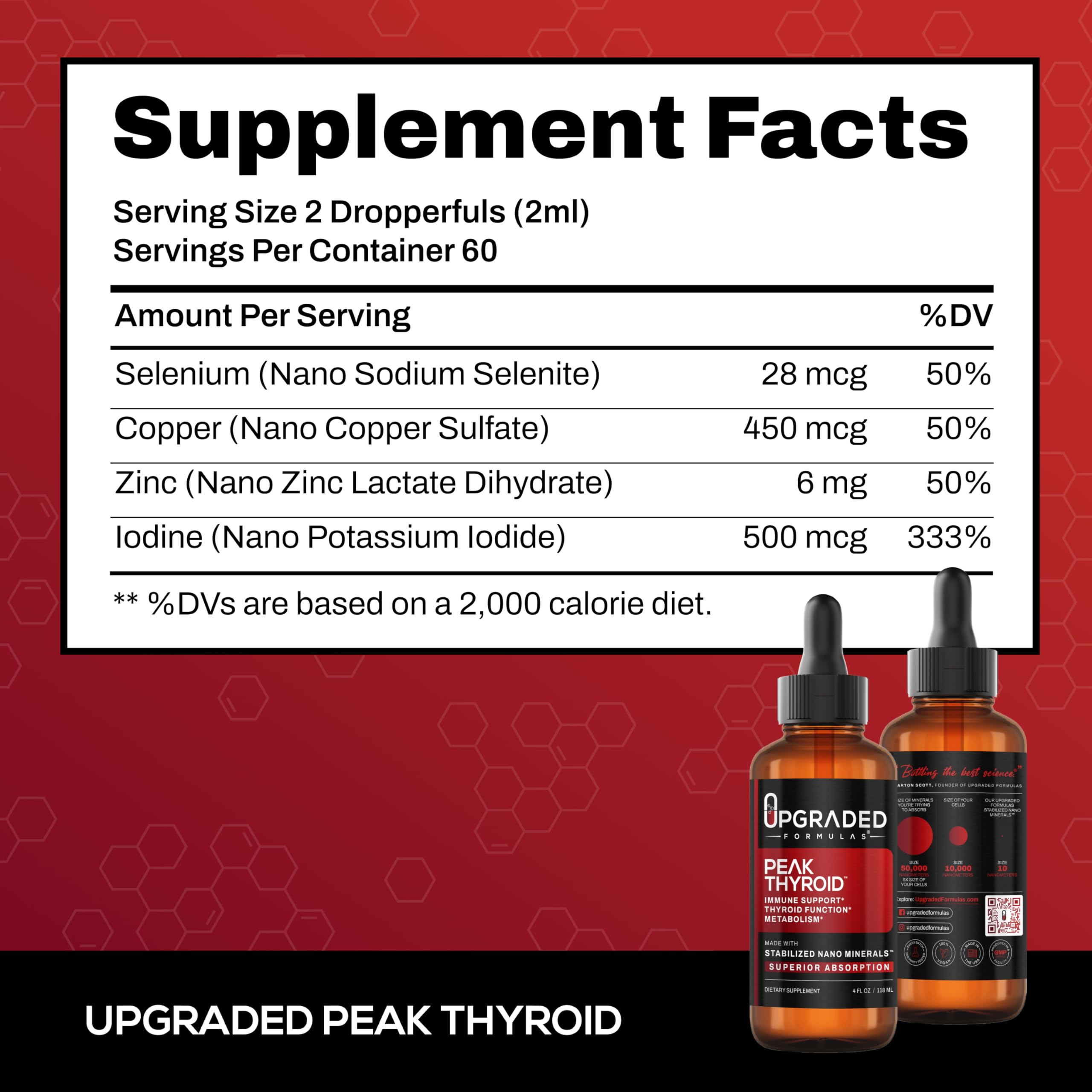 Upgraded Formulas Peak Thyroid 4-mineral blend packaging