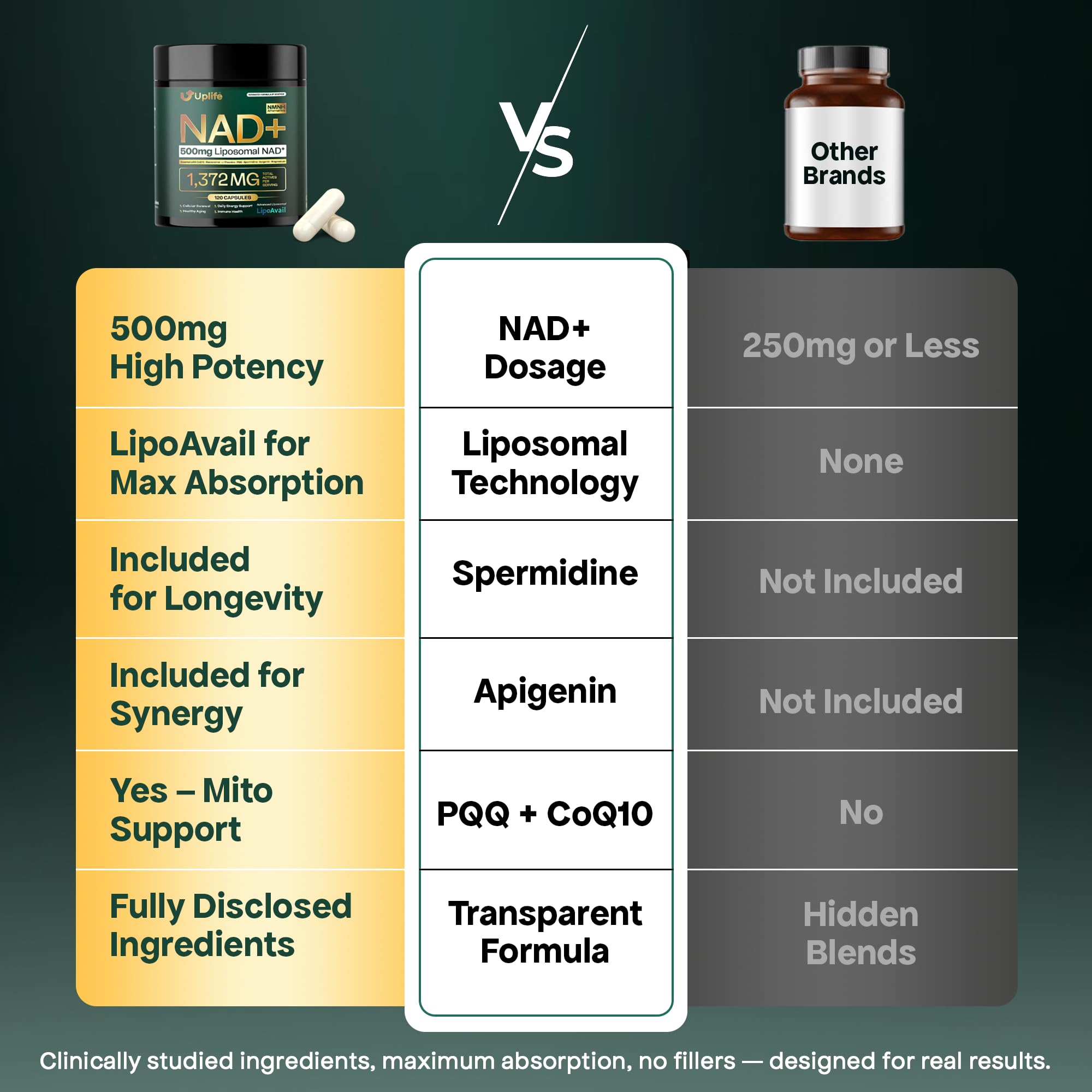 UPLIFE Advanced NAD+ Complex 1372mg capsules lifestyle setting