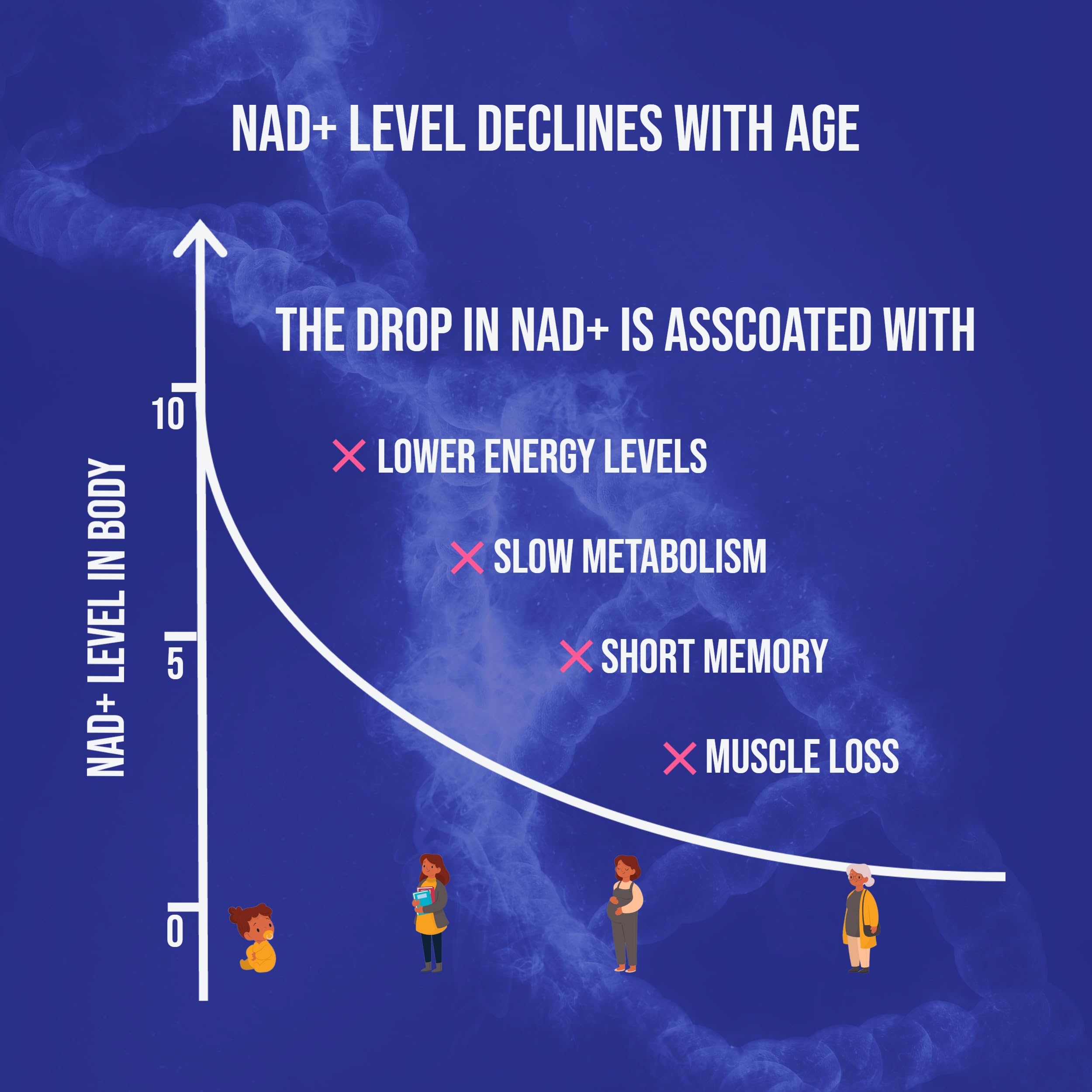 UpNourish NAD+ support 500mg NMN supplement side view