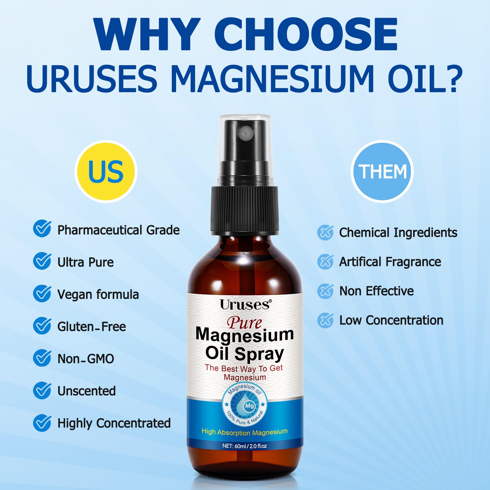 Uruses Magnesium Oil Spray 150g back view