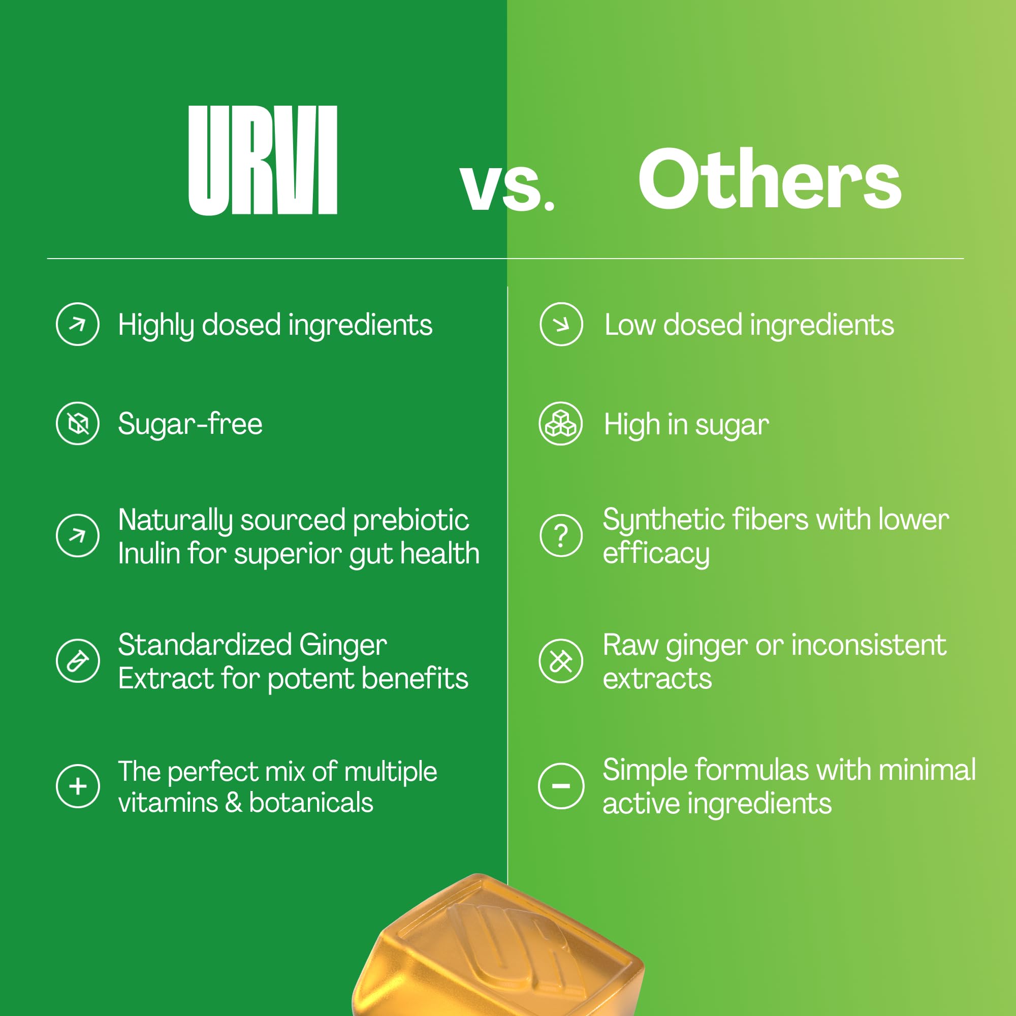 URVI Ginger Chews 210g gummies with lemon slices
