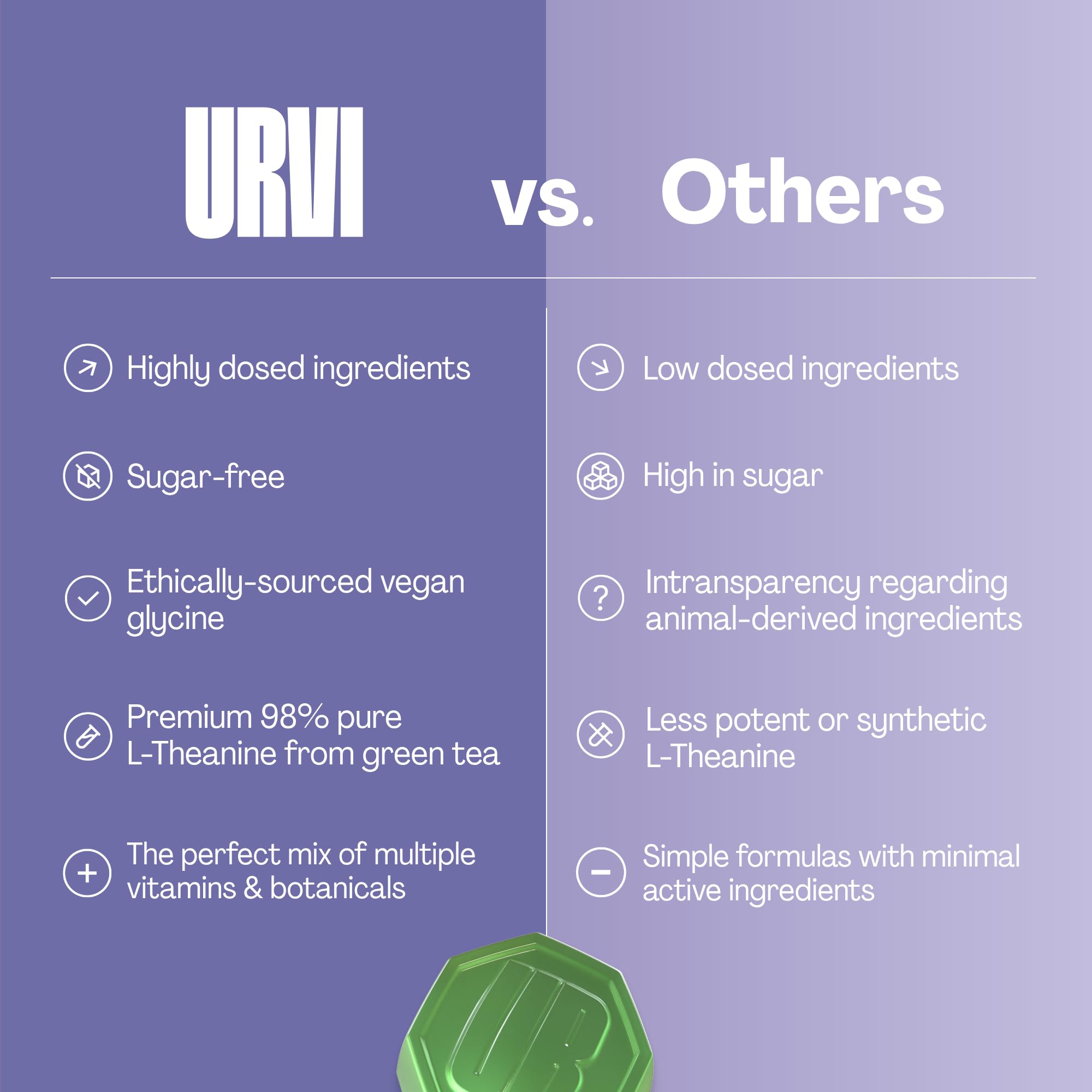 URVI L-Theanine Gummies nutritional information