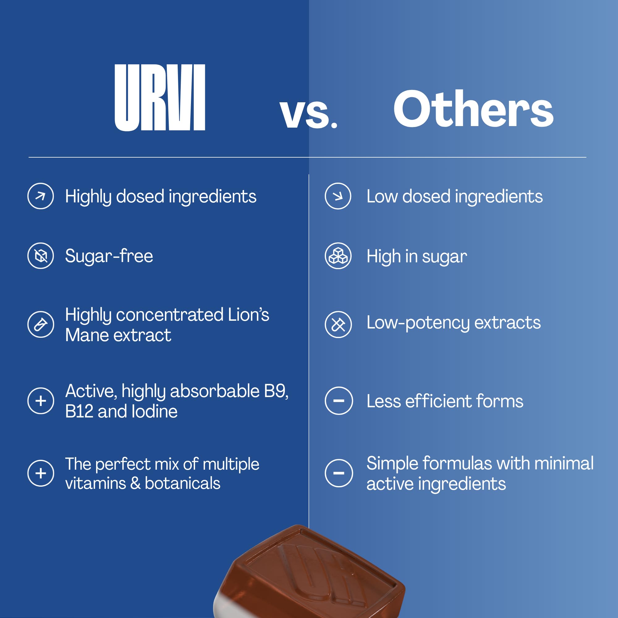 URVI Lion’s Mane Gummies nutritional information