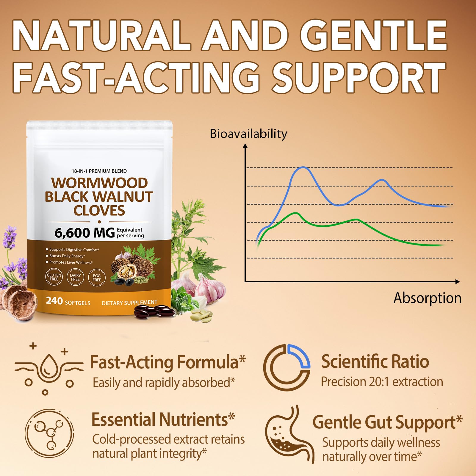 UXENPHXF Herbal Supplement 18-in-1 Complex softgels side view