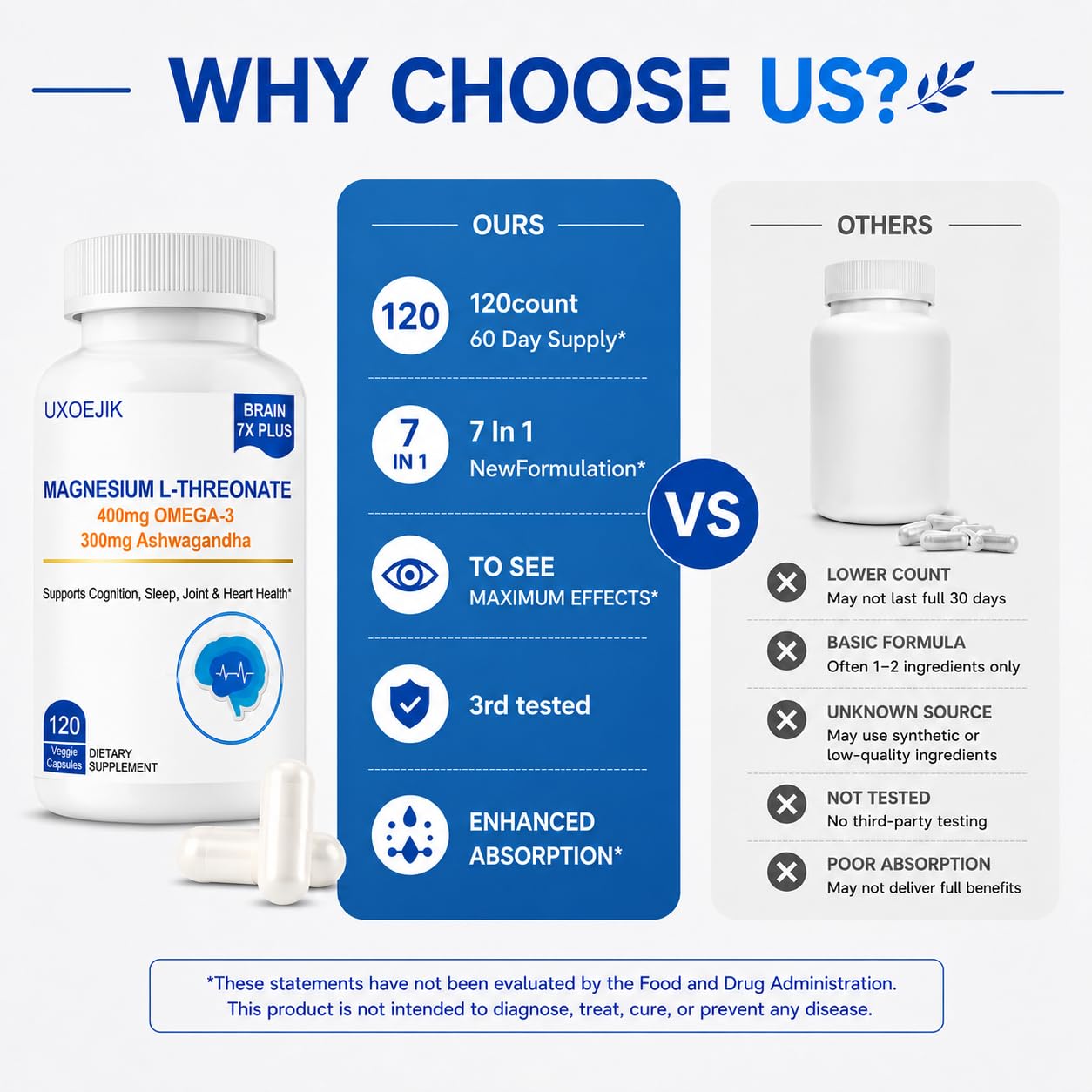 UXOEJIK Magnesium L-Threonate supplement with vitamins D and K2