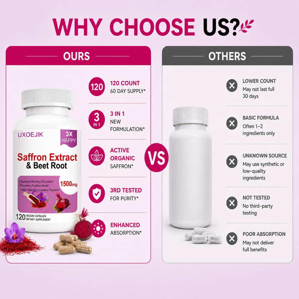 UXOEJIK Organic Saffron Supplement 100mg ingredients list