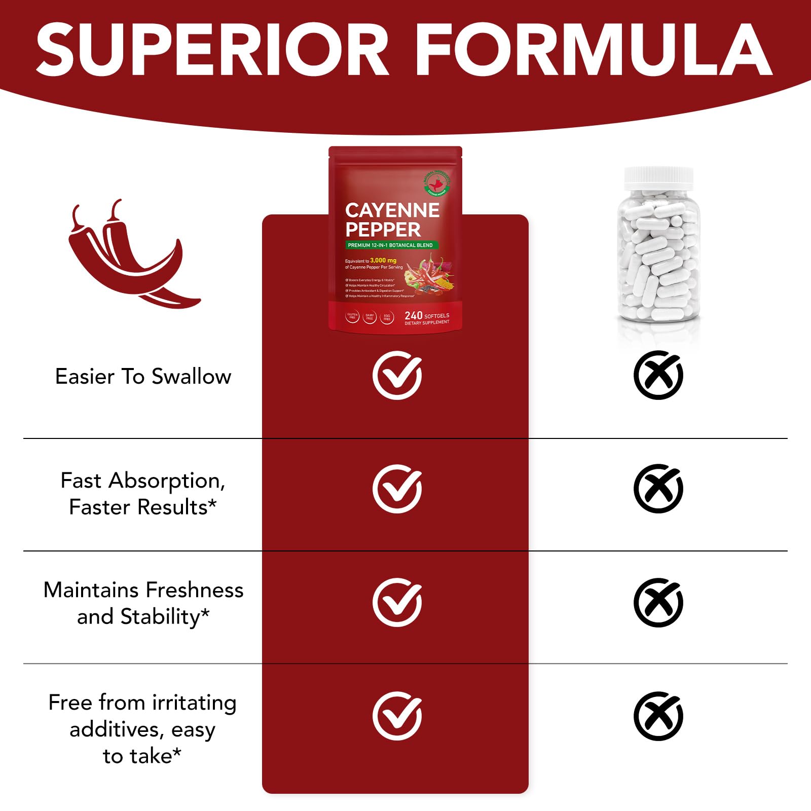 Valleylux Cayenne Pepper Supplement lifestyle scene with healthy foods