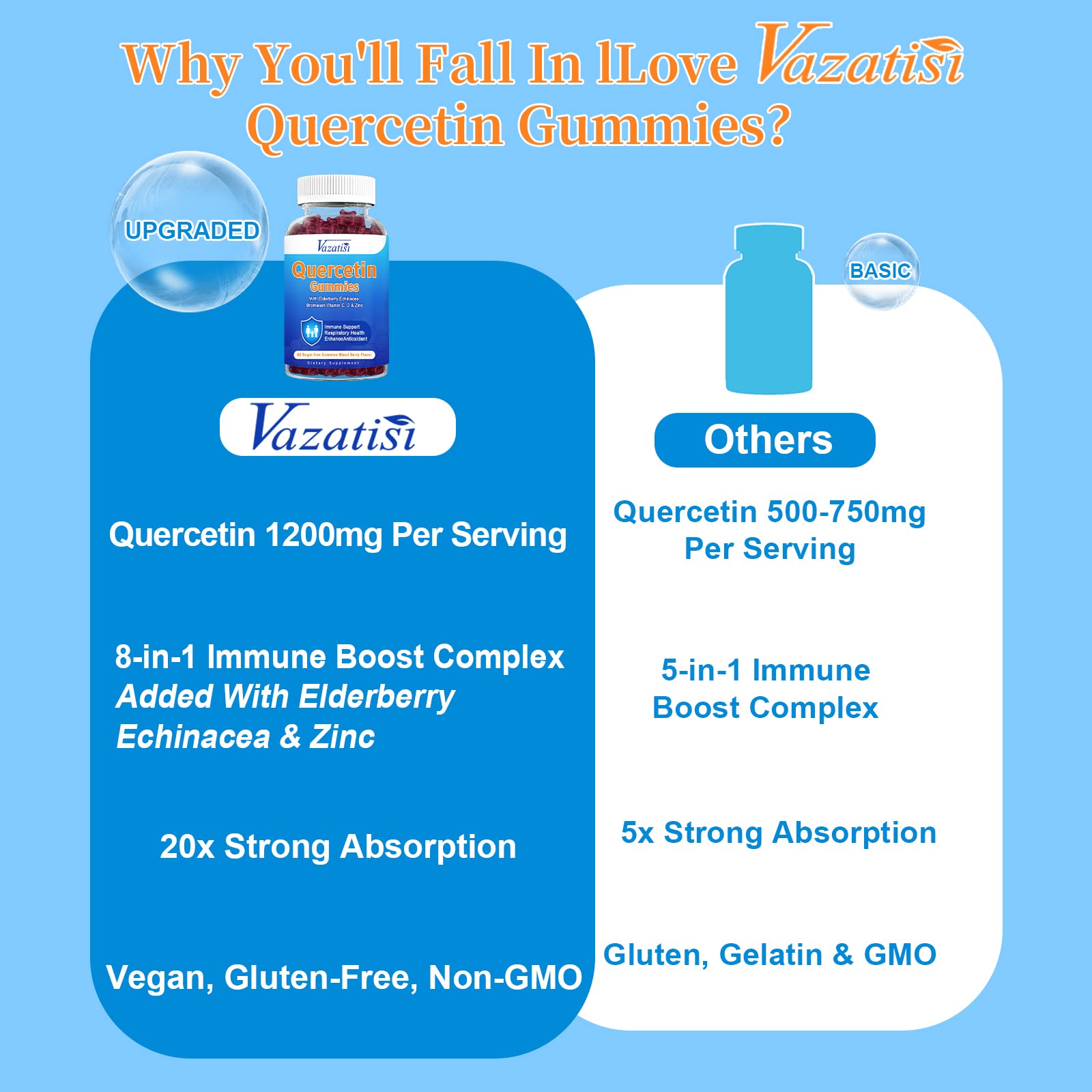 Vazatisi Quercetin Gummies lifestyle scene with family
