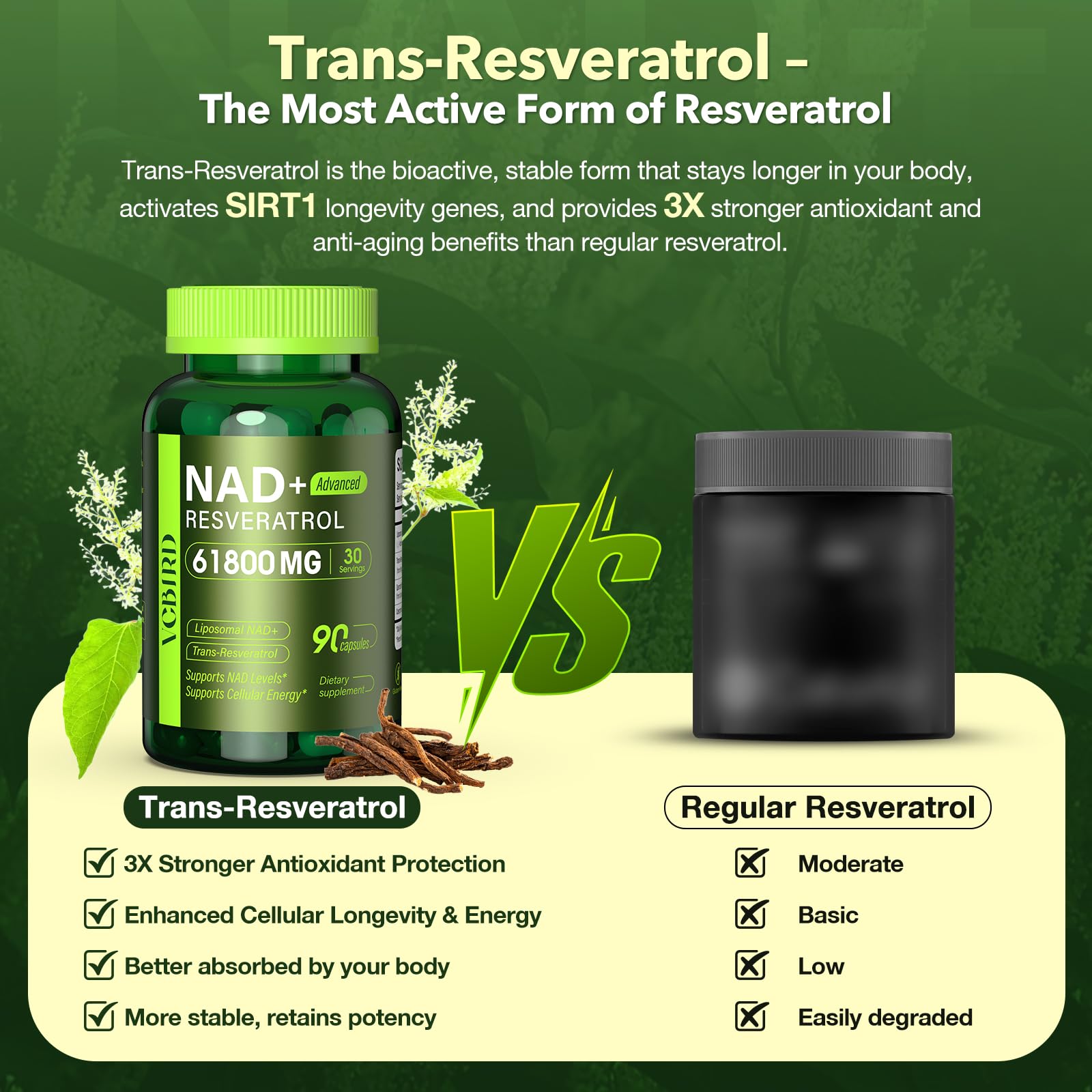 VCBIRD NAD+ Resveratrol Supplement 1200mg packaging