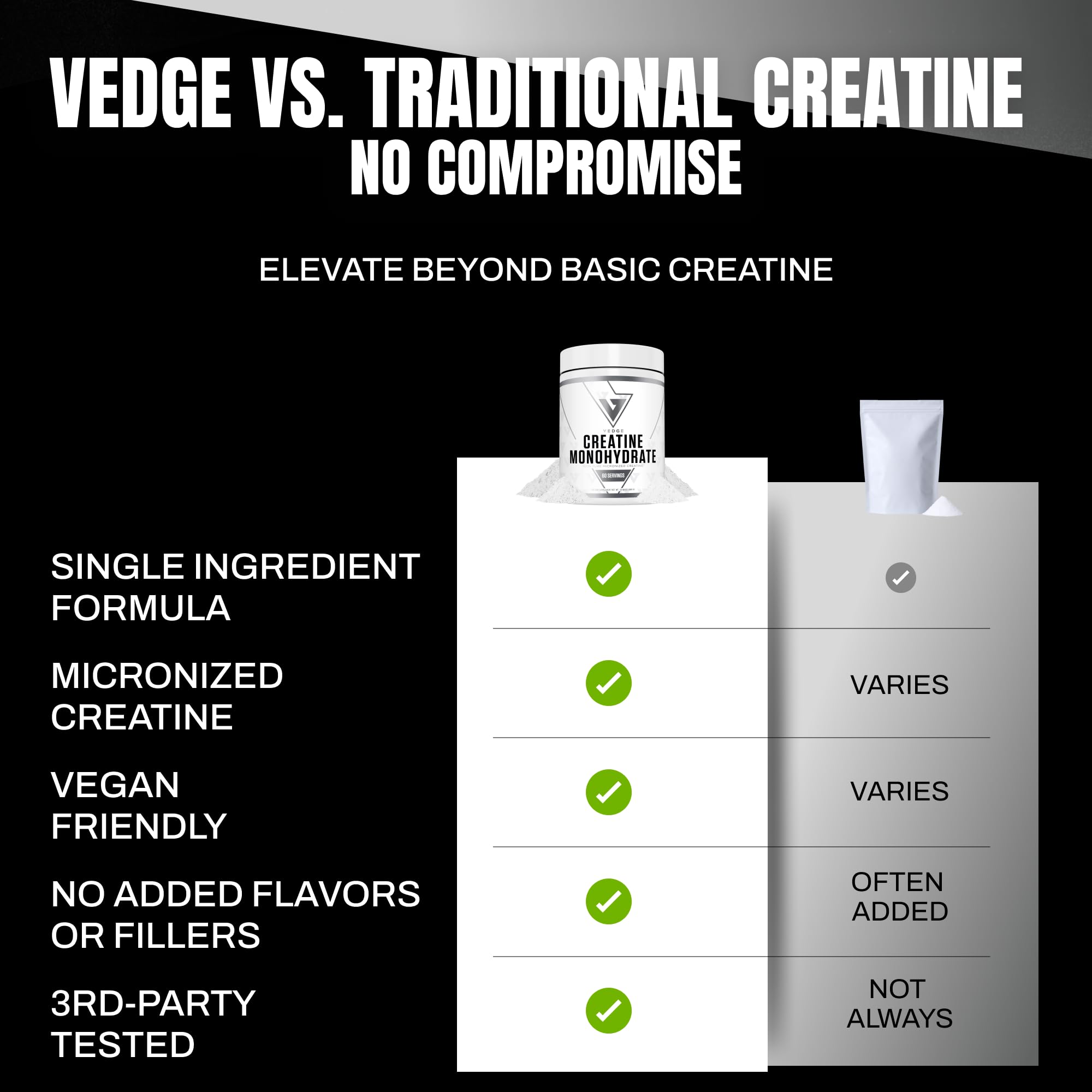 VEDGE Creatine Monohydrate Powder nutritional information
