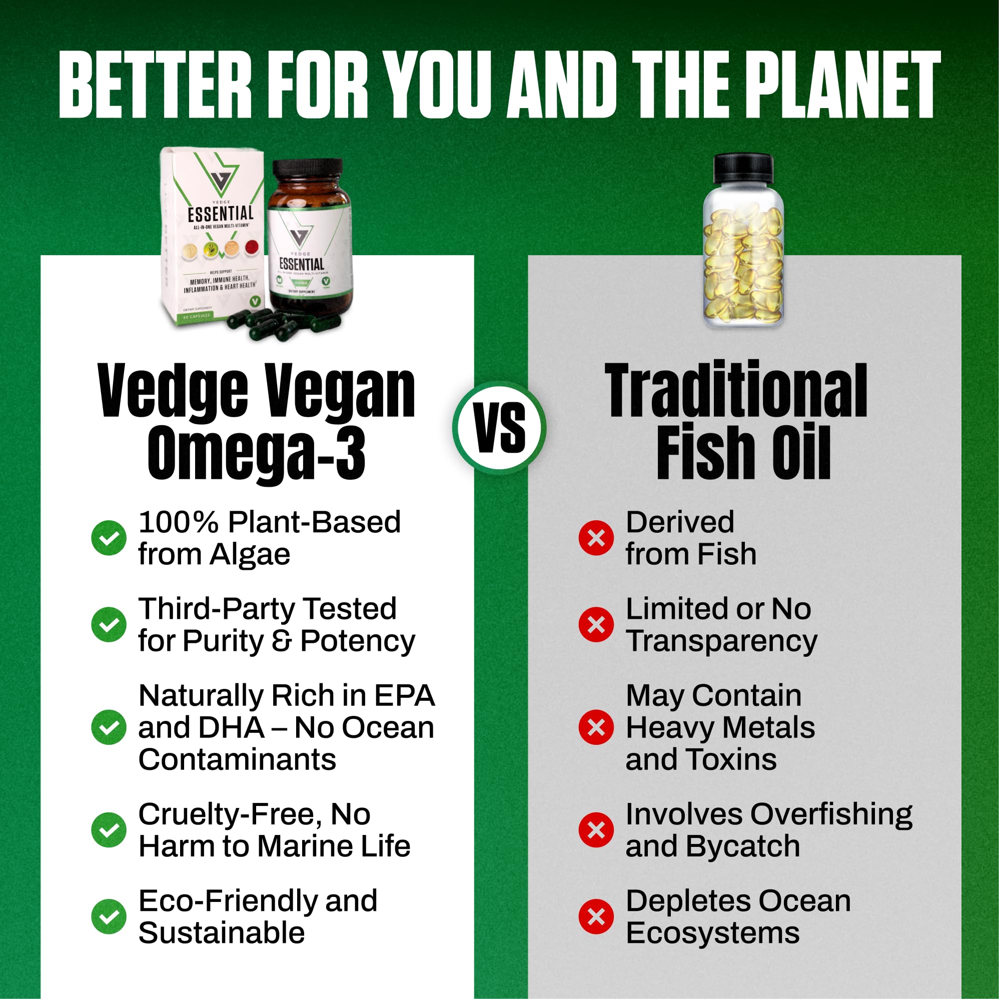 VEDGE Whole-Body Nutrient Bundle Vegan Omega-3 Capsules close-up