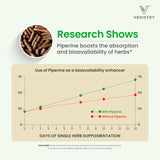 Vedistry Arjuna Tablets 100g packaging details