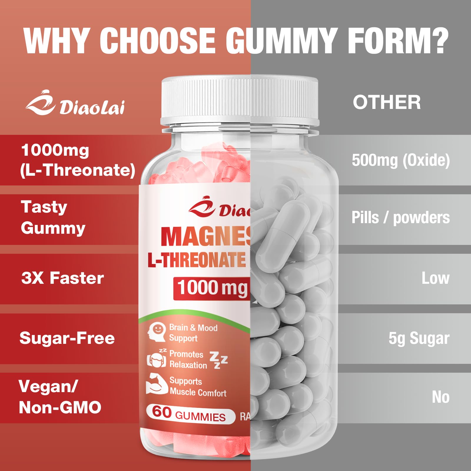 Vegan and gluten-free DIAOLAI Magnesium Gummies