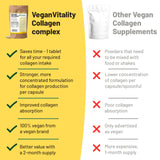 Vegan Vitality Plant Collagen Capsules on a wooden table with a plant
