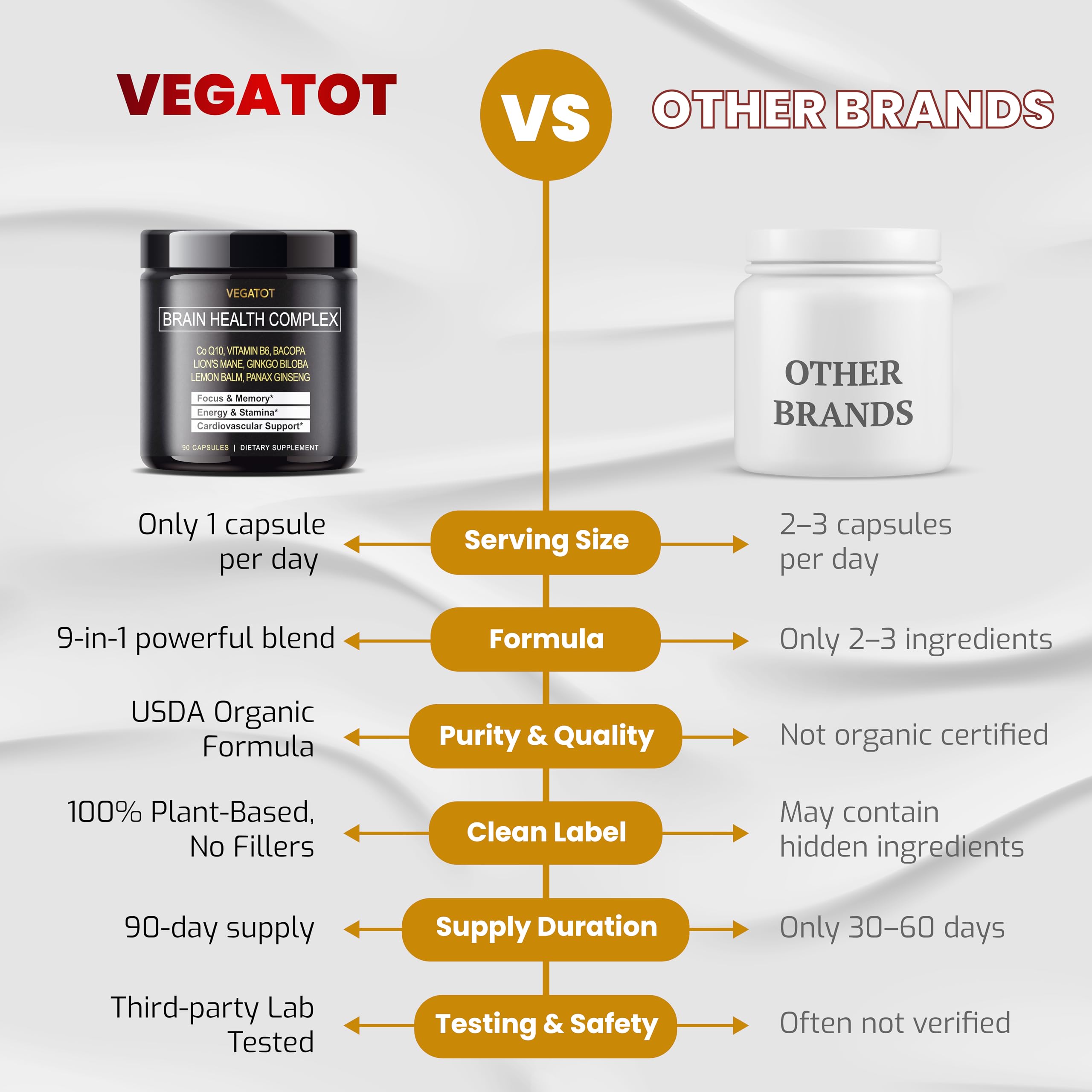 VEGATOT Brain support Supplement ingredients displayed
