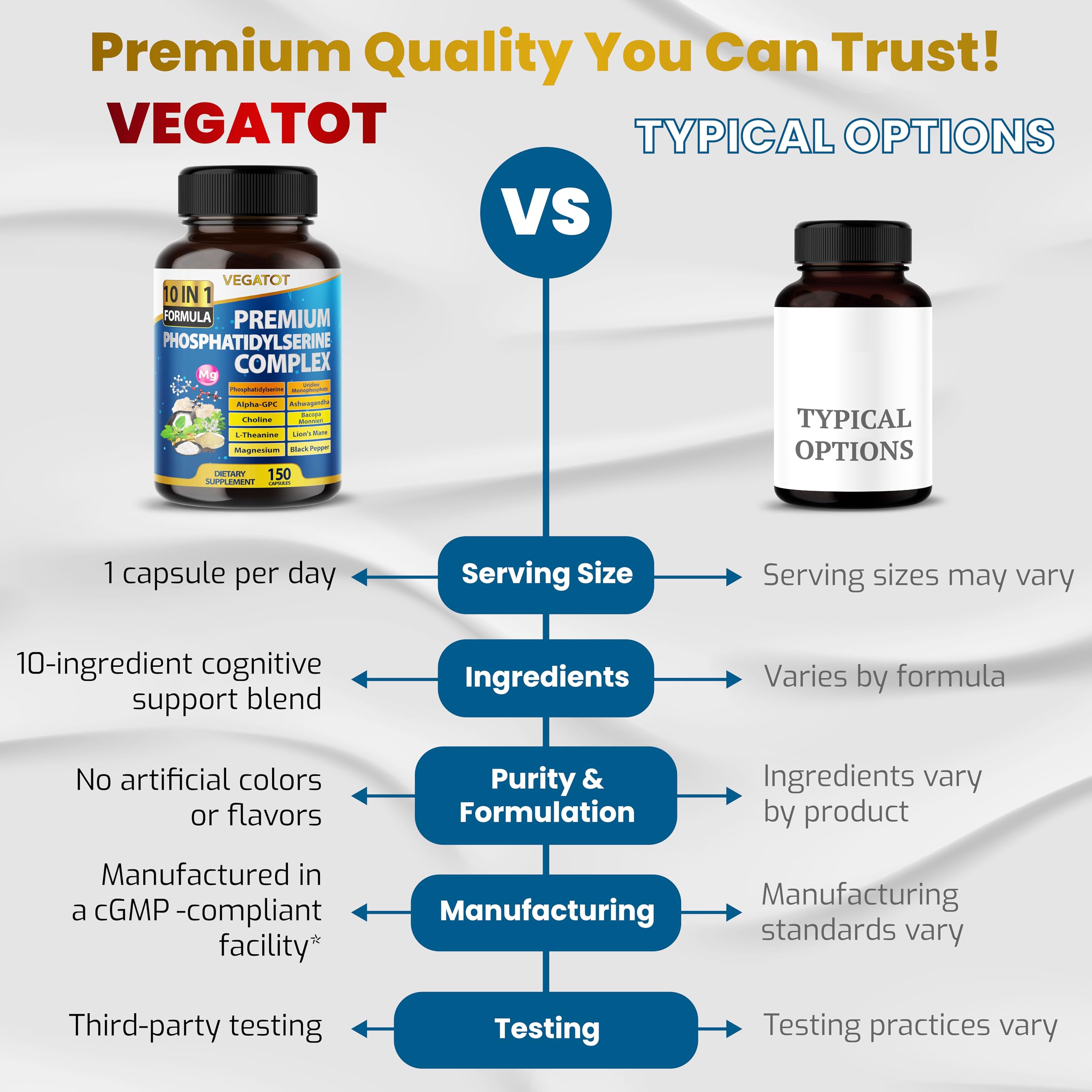 VEGATOT Brain Support Supplement ingredients list
