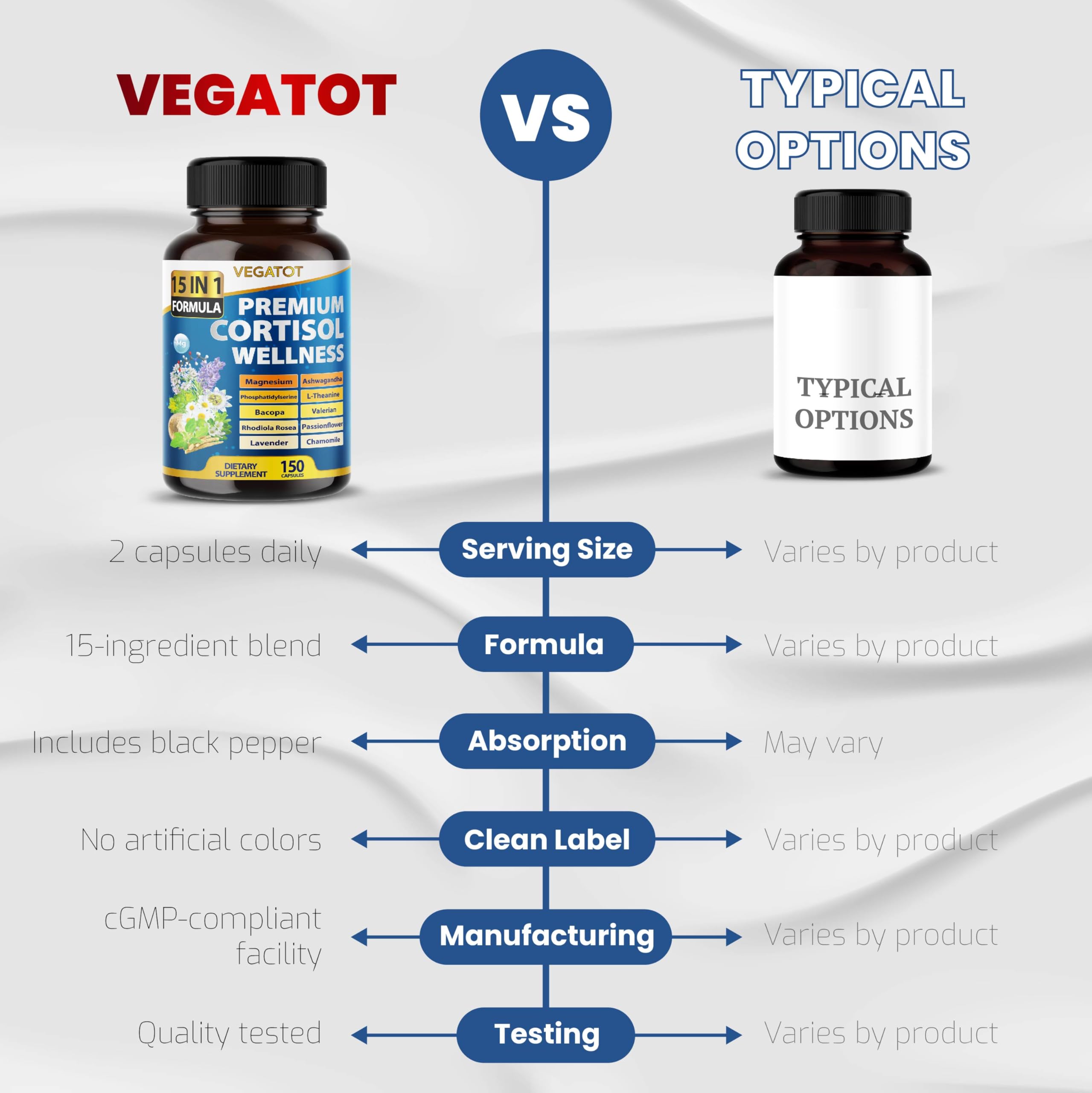 VEGATOT Cortisol Wellness Supplement capsules in hand