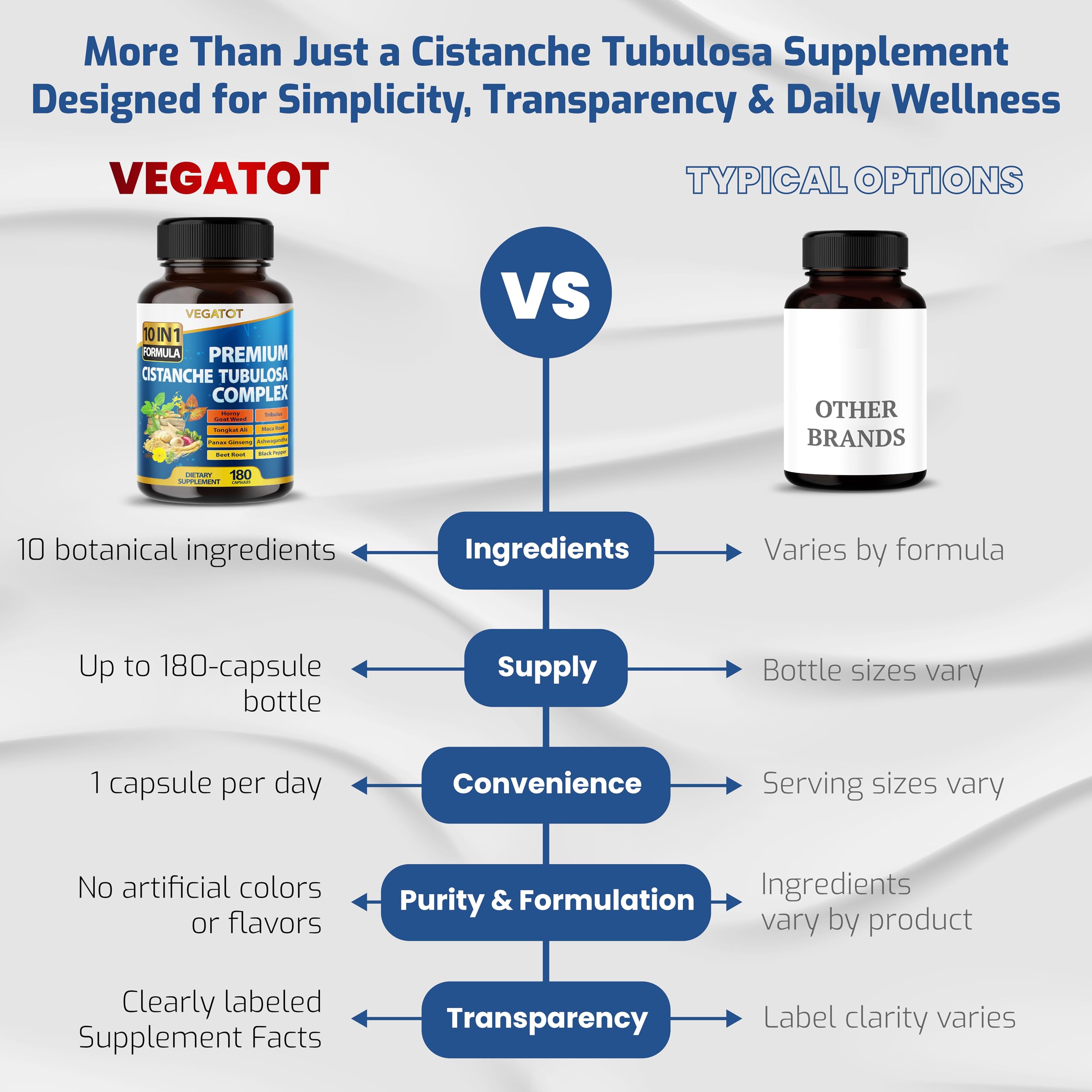 VEGATOT Horny Goat Weed ingredients list