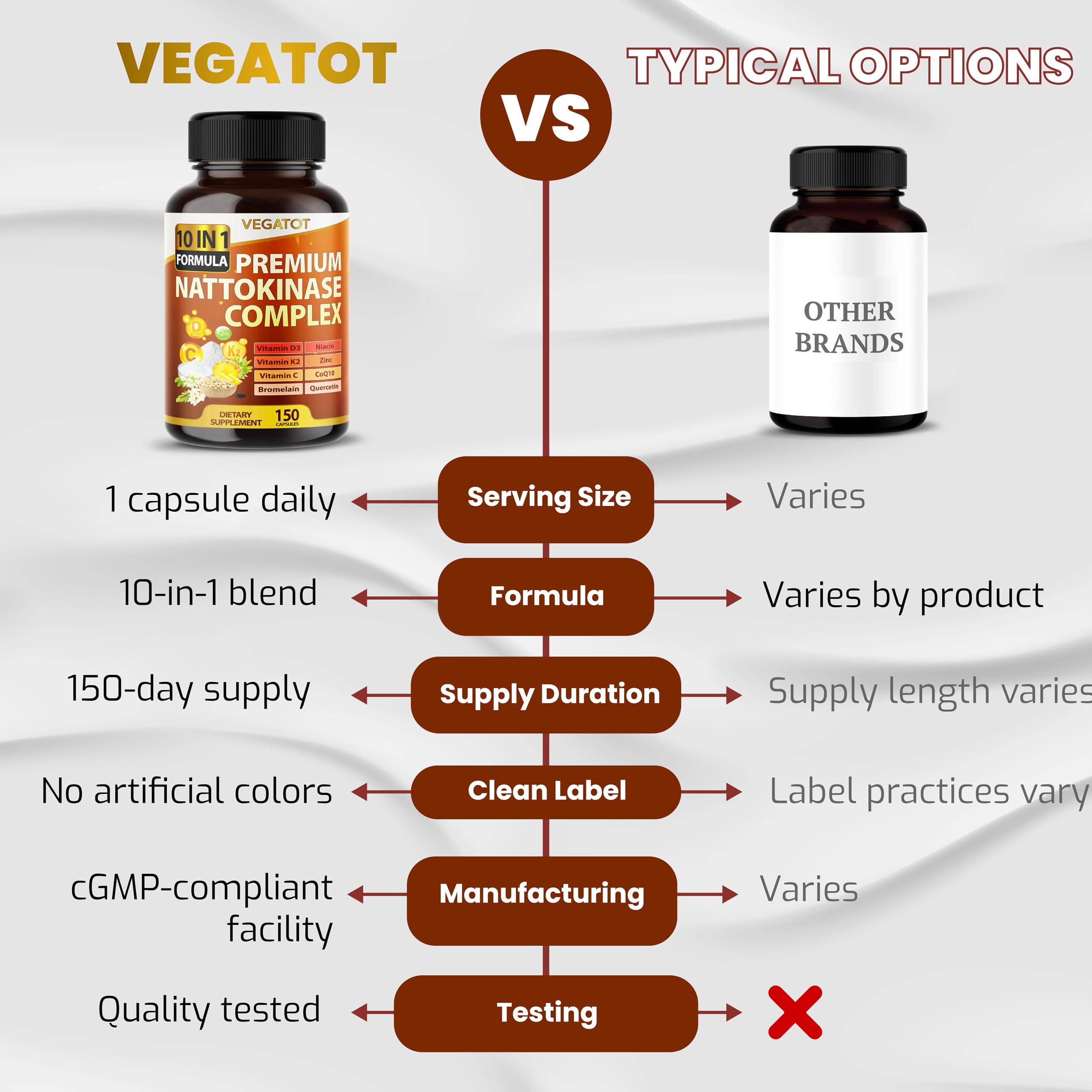 VEGATOT Nattokinase Supplement back view showing dosage