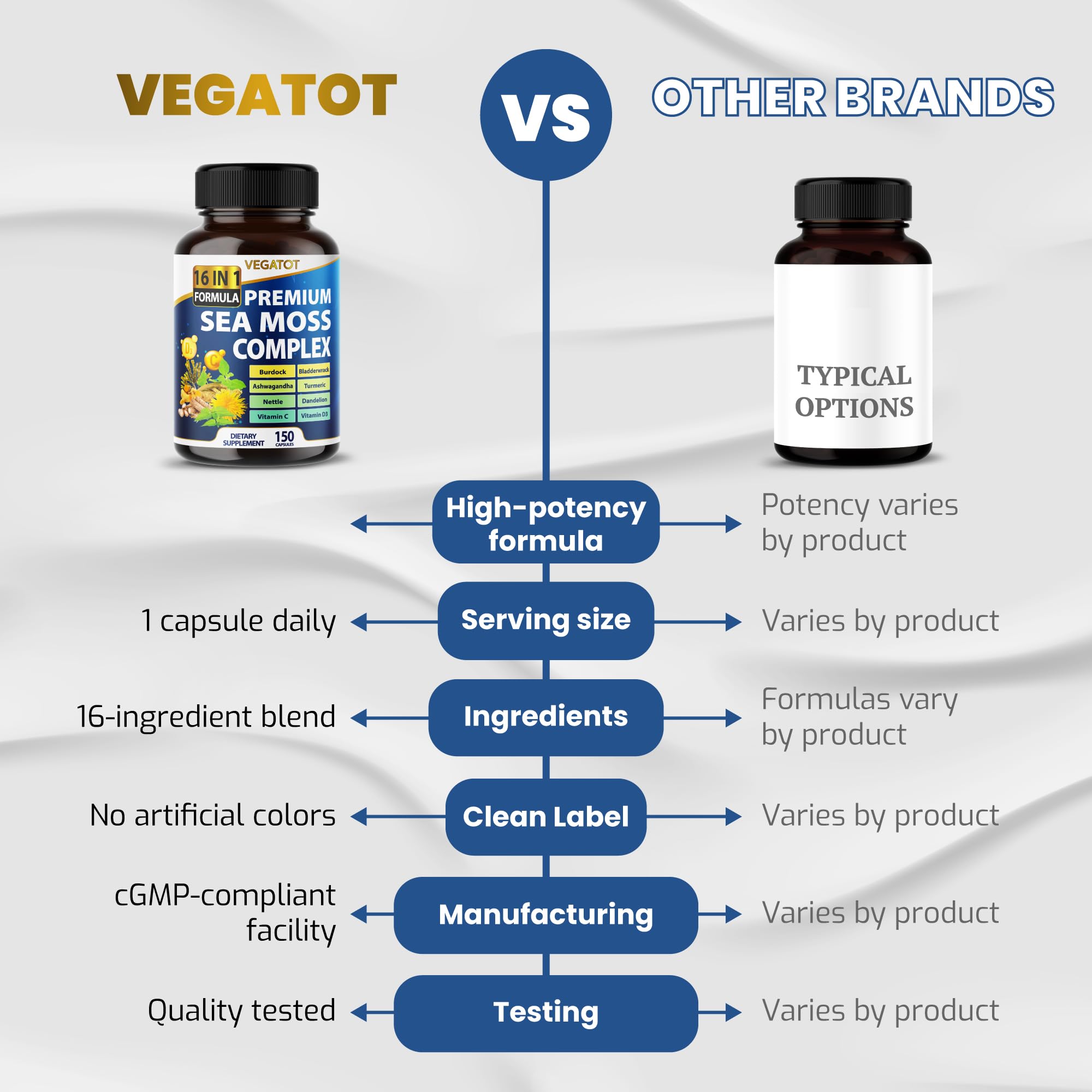 VEGATOT Sea Moss Supplement bottle with a measuring spoon