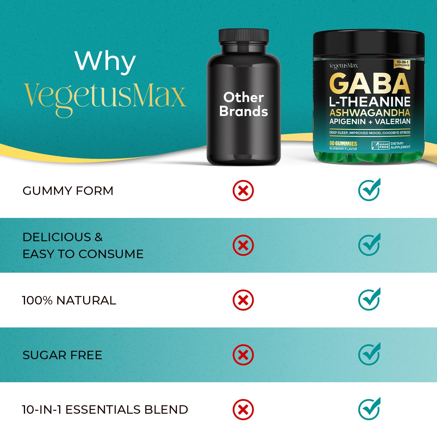 VEGETUSMAX GABA Gummies with a measuring spoon