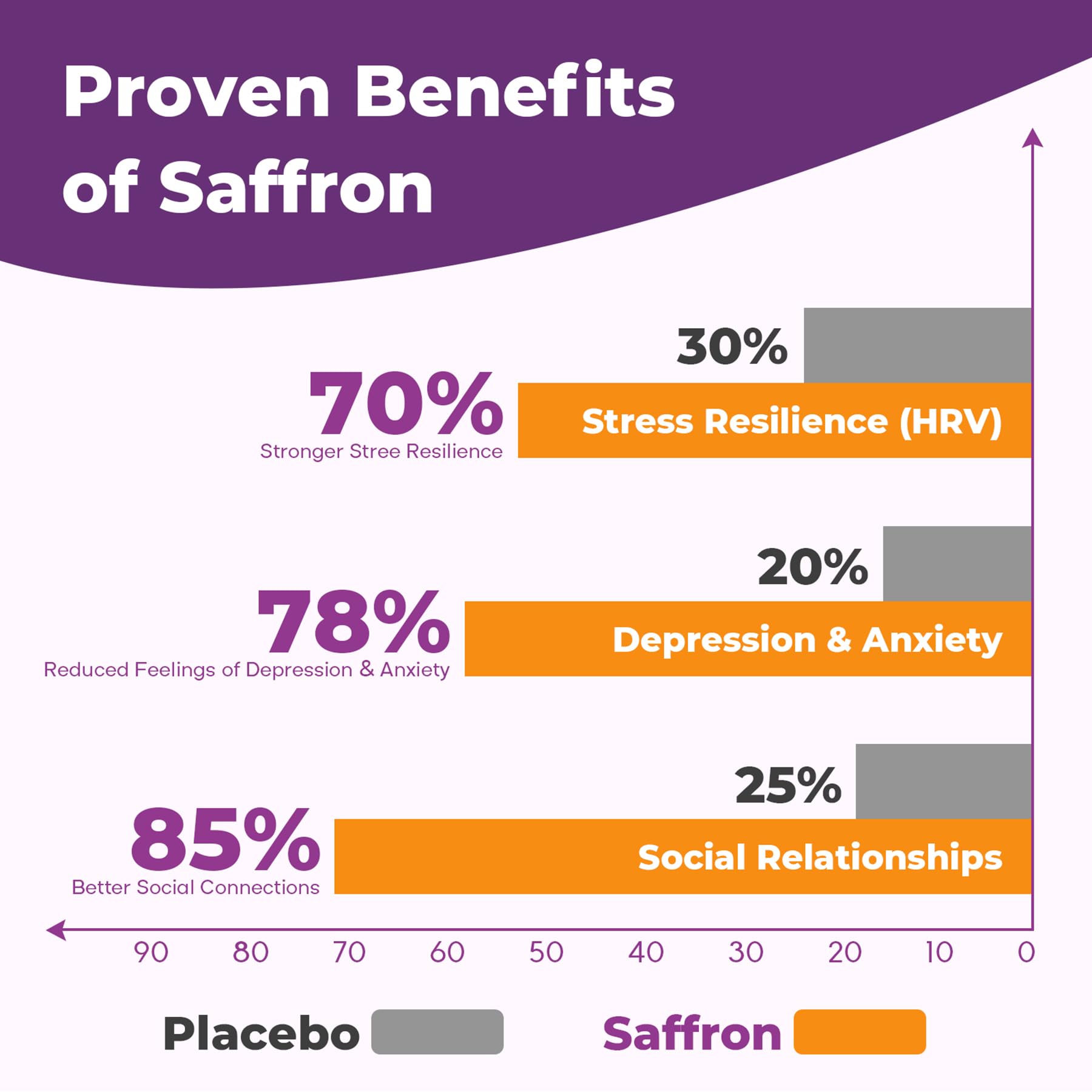 VEGETUSMAX Saffron Gummies bottle with dosage information