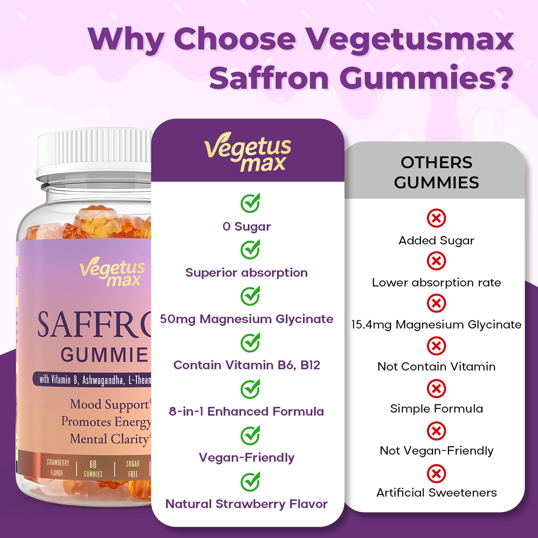 VEGETUSMAX Saffron Gummies with Ashwagandha and L-Theanine ingredients