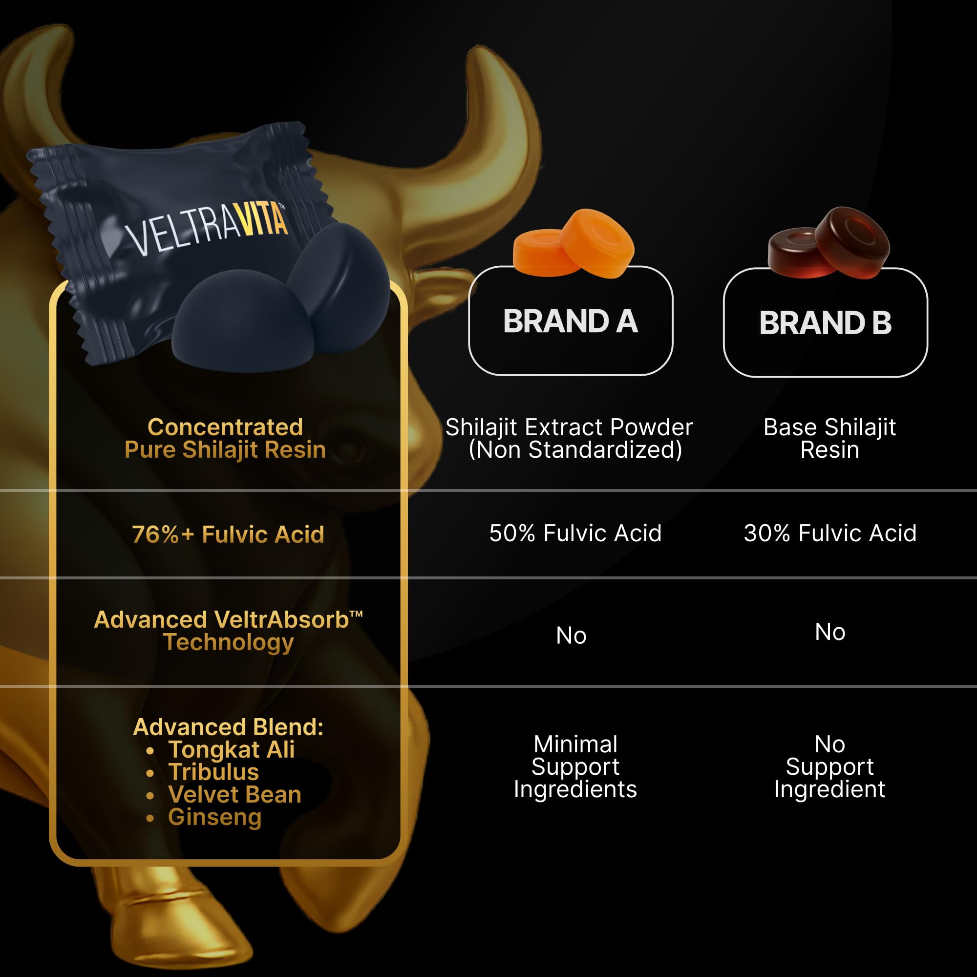 VeltraVita Alpha Shilajit Men's Supplement ingredients list