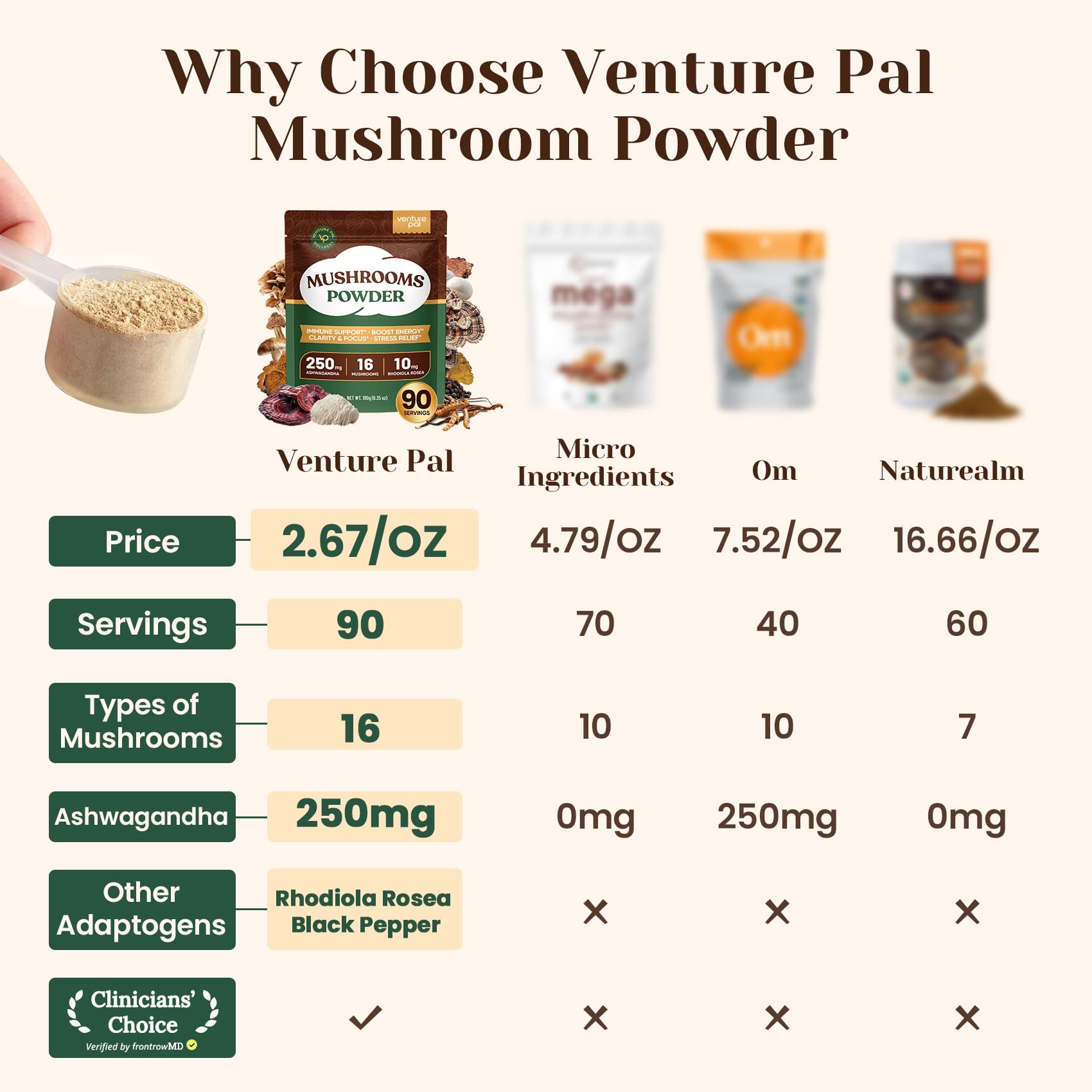 Venture Pal 16-Mushroom Powder ingredients list