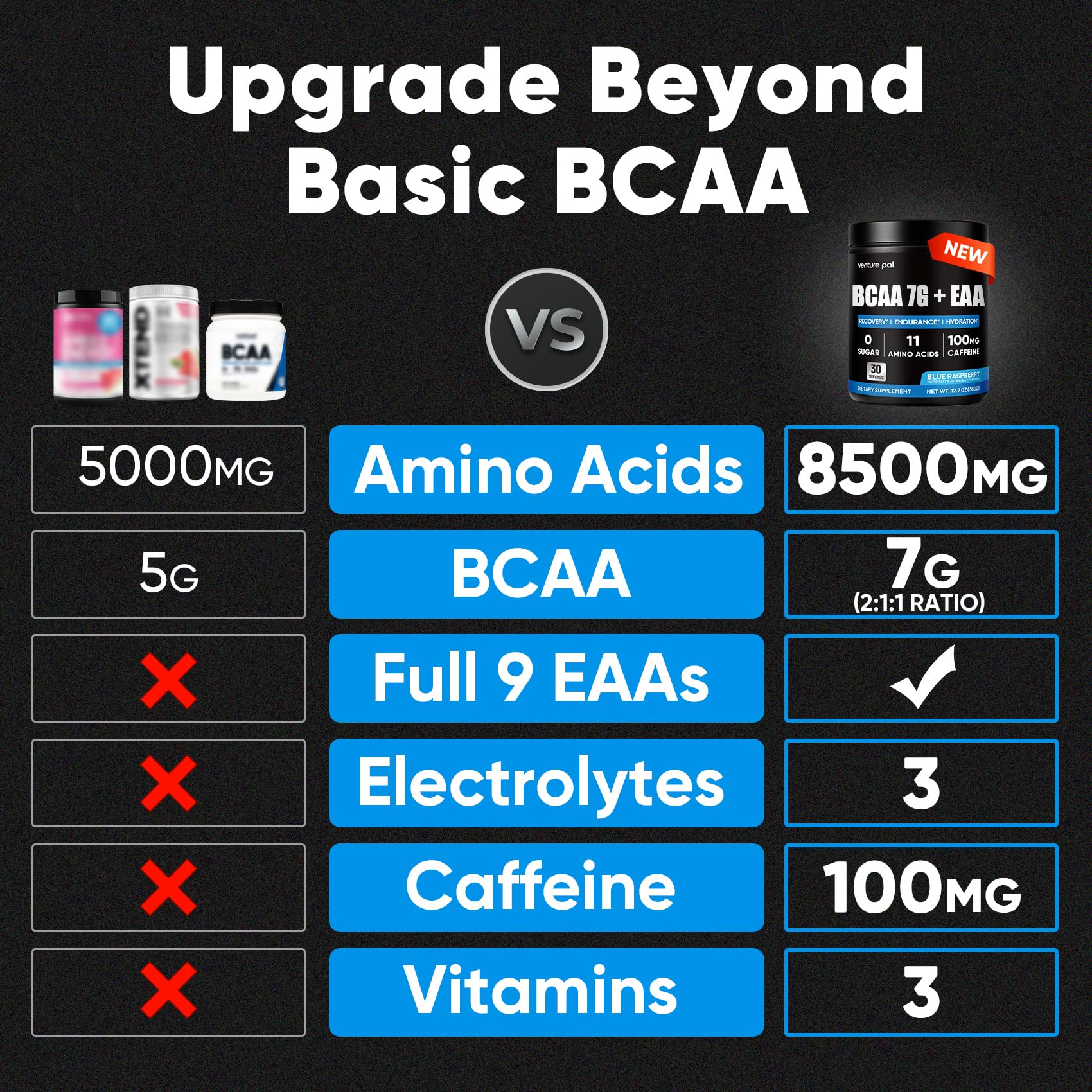 Venture Pal EAA Amino Acid Supplement 360g back view with nutritional information