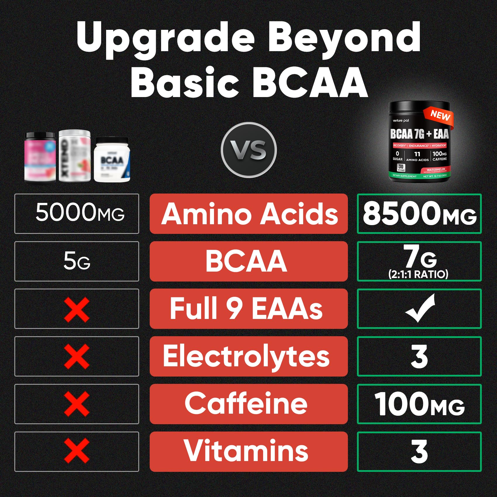 Venture Pal EAA Amino Acid Supplement 360g side view