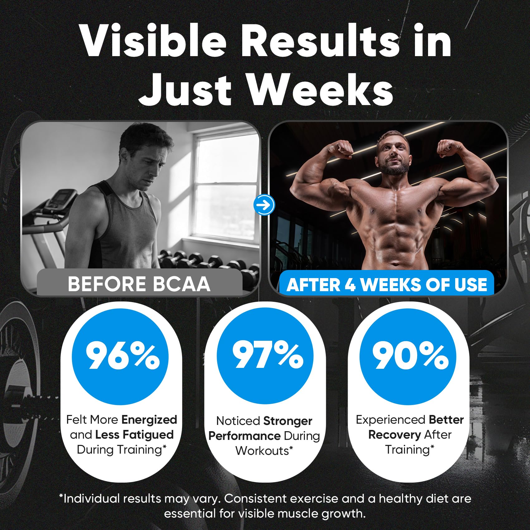 Venture Pal EAA Amino Acid Supplement in a gym setting