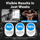Venture Pal EAA Amino Acid Supplement in a gym setting