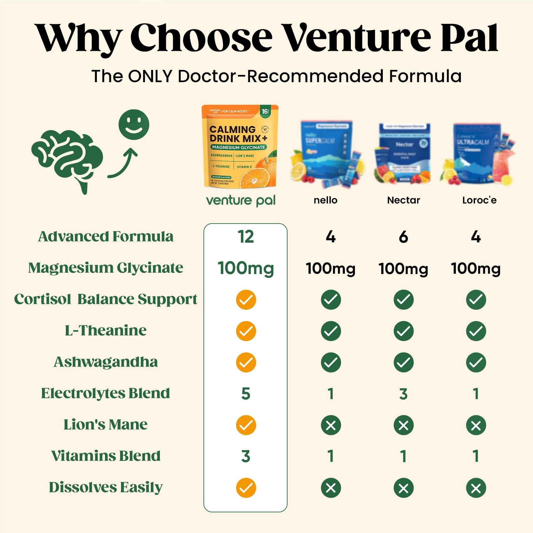 Venture Pal Magnesium Calming Drink Mix packaging