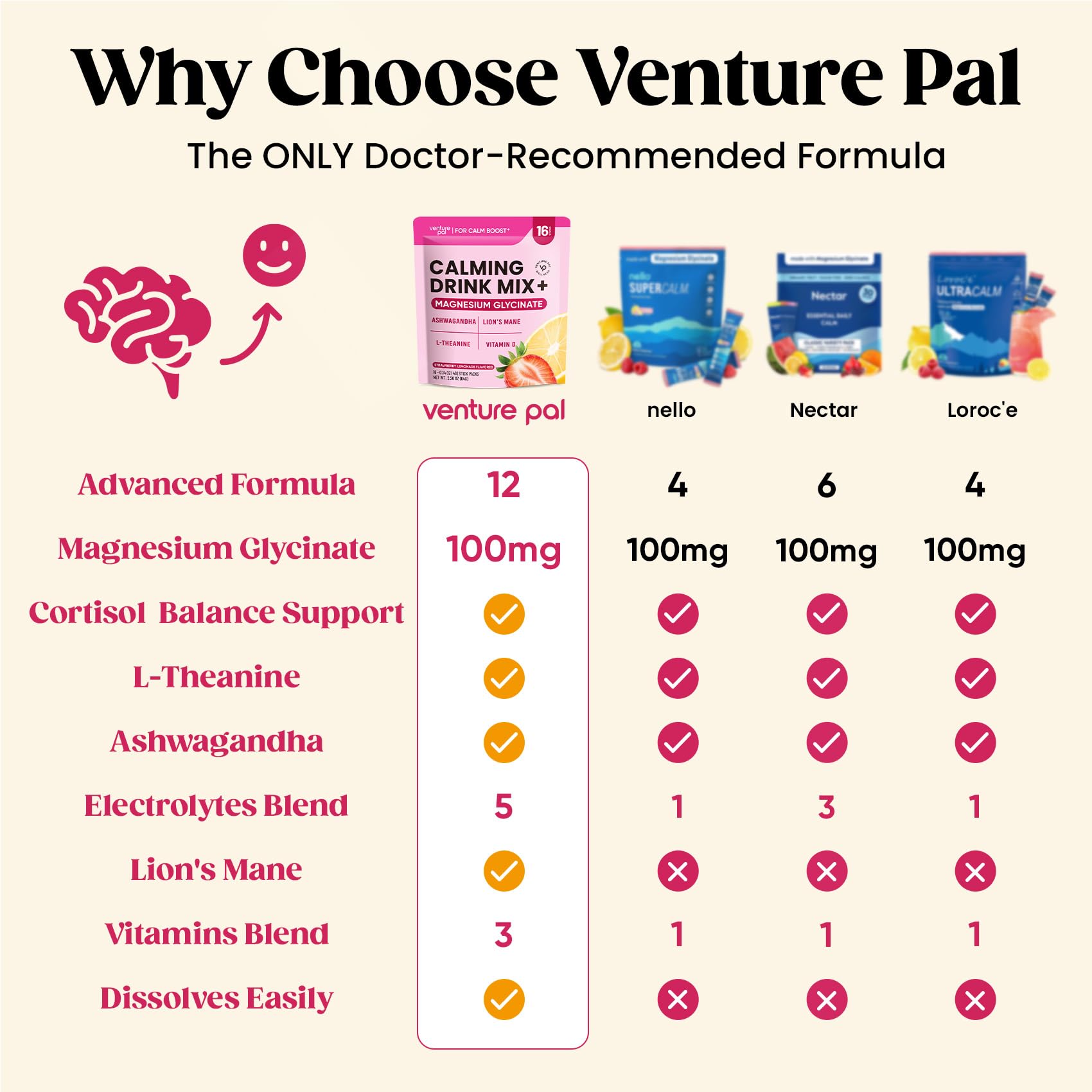 Venture Pal Magnesium Calming Drink Mix powder in a glass of water