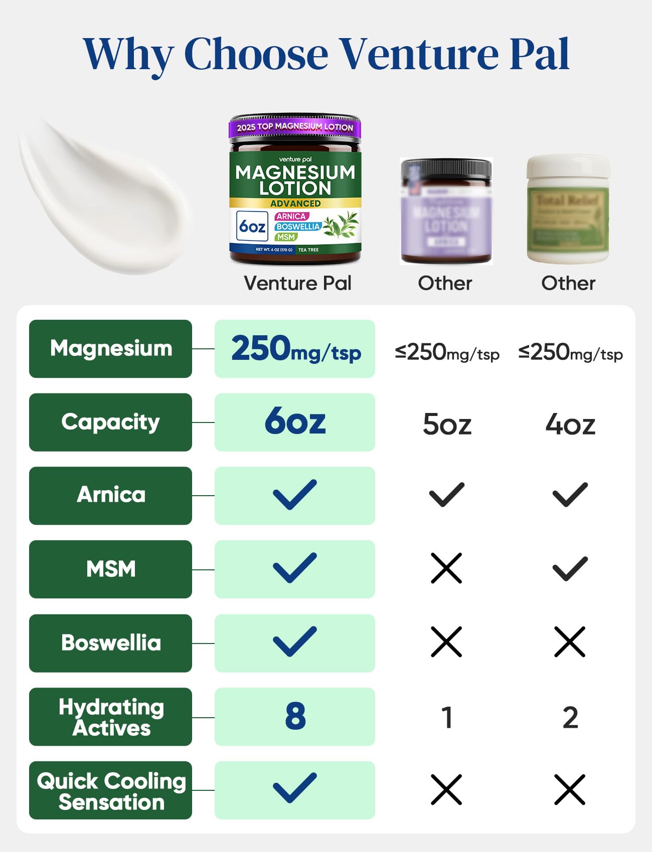 Venture Pal Magnesium Lotion 250mg back view showing ingredients