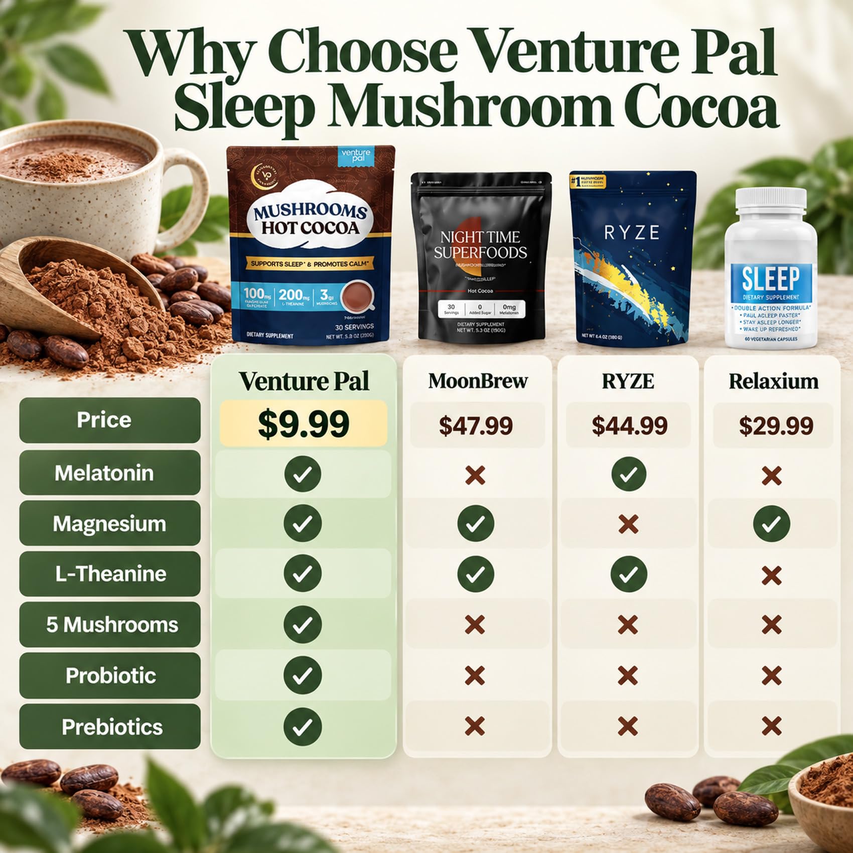Venture Pal Mushroom Cocoa Powder scoop and powder close-up