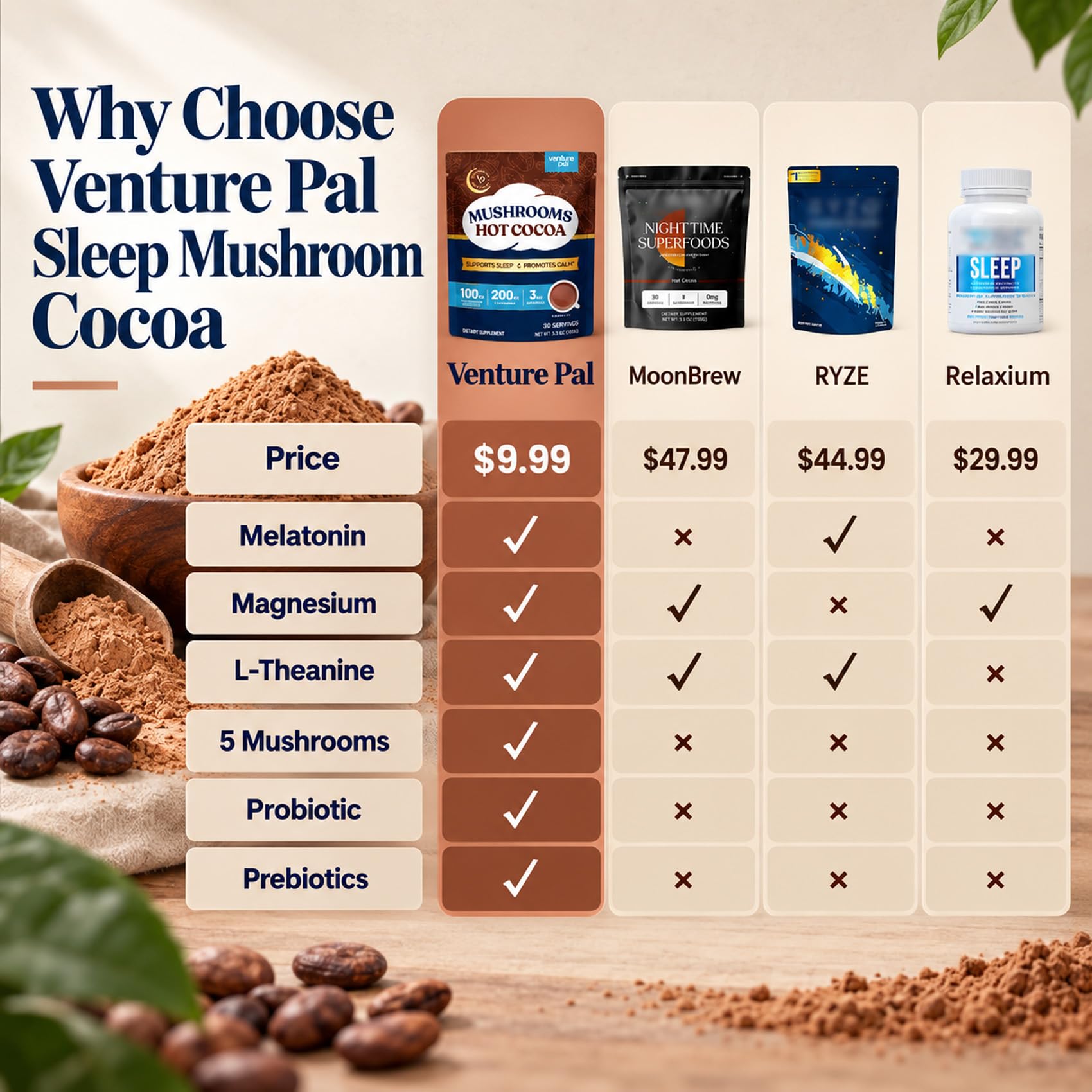 Venture Pal Sugar Free Hot Cocoa powder in a bowl