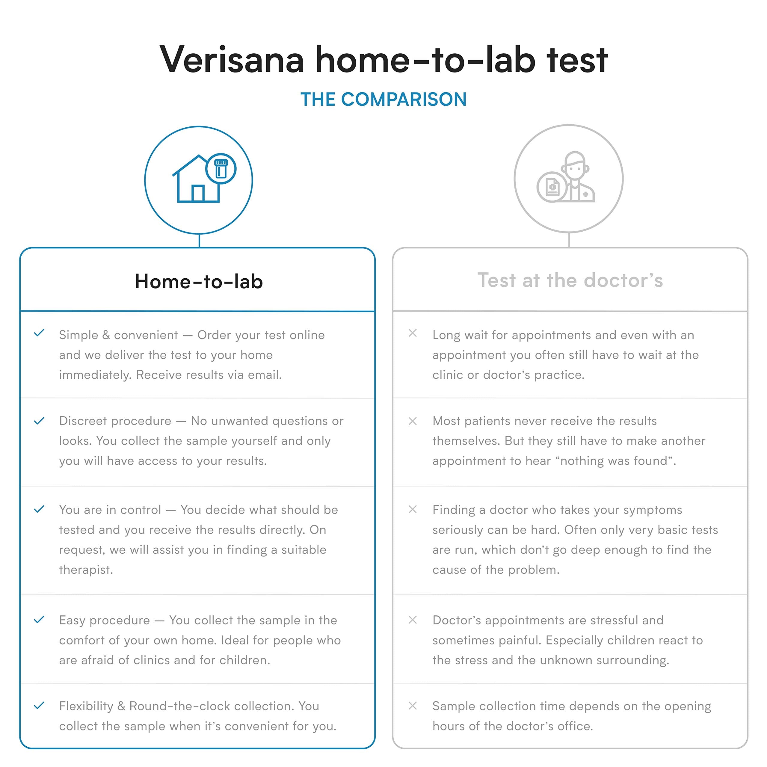 Verisana Sleep Test packaging showing product details
