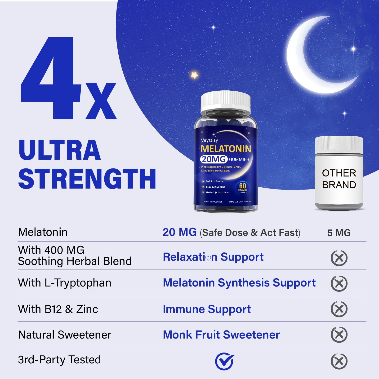Veyttisy Melatonin Gummies 20mg ingredients list on packaging