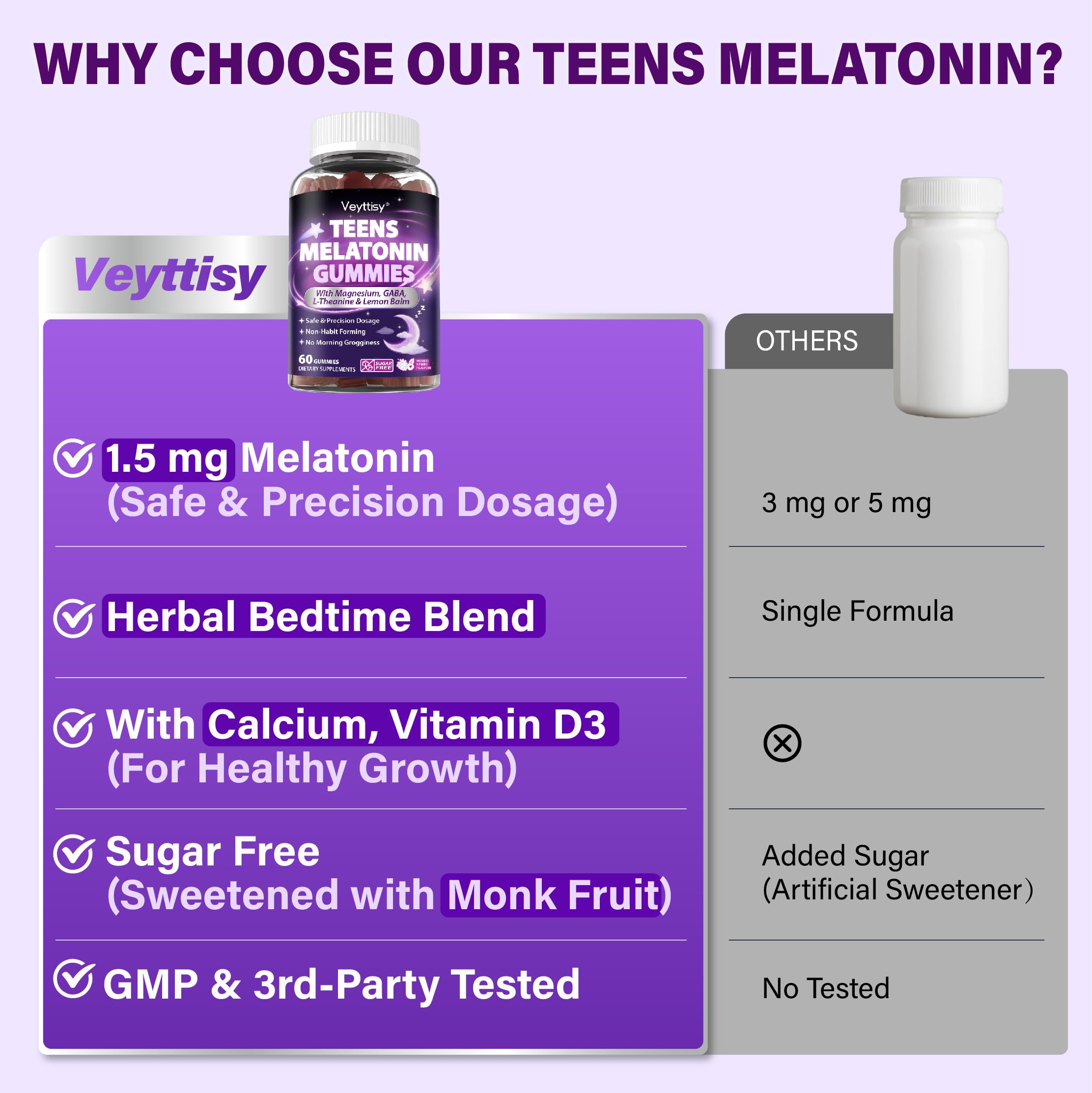 Veyttisy Teens Melatonin Gummies 1.5mg opened pack