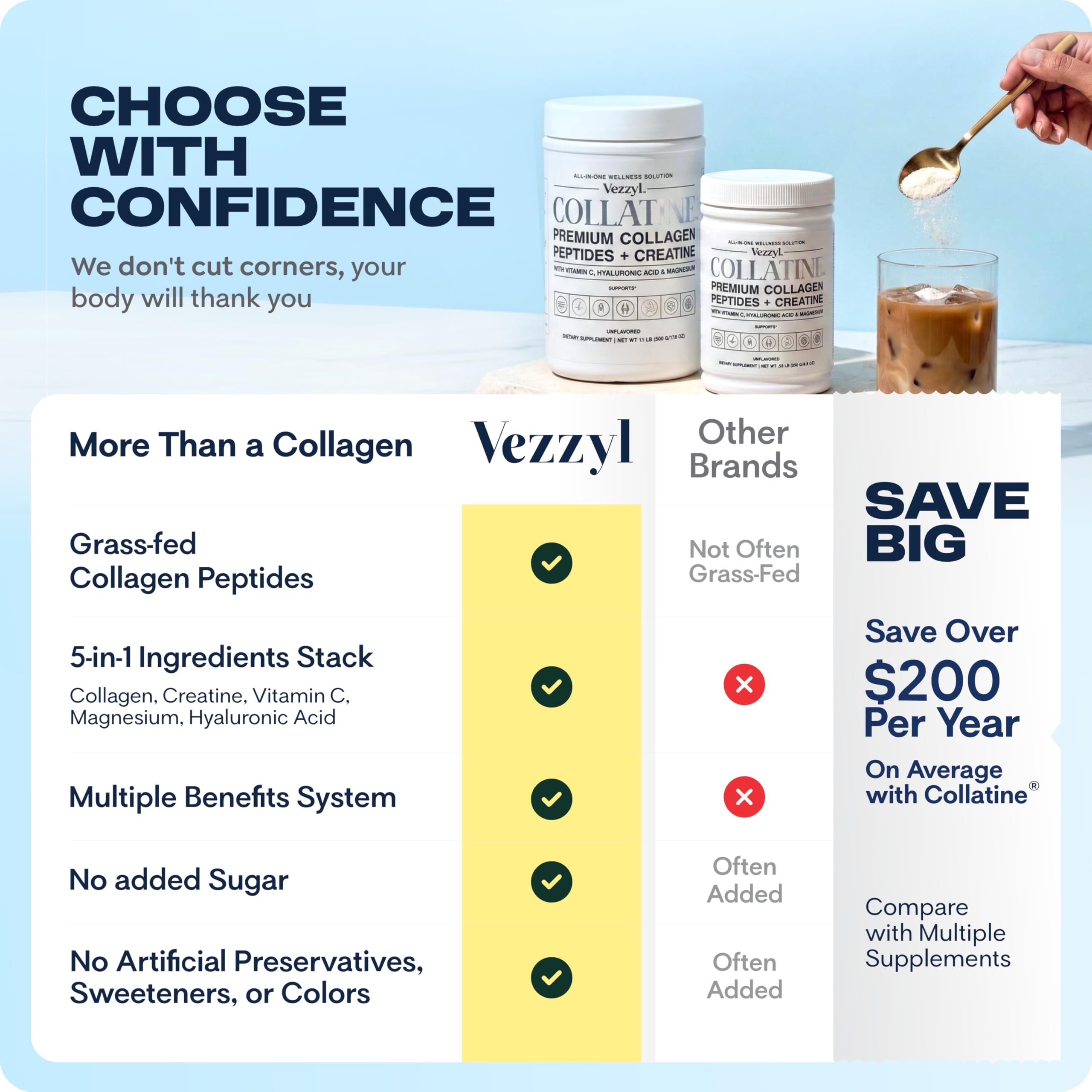 Vezzyl Collagen Supplement in use with water