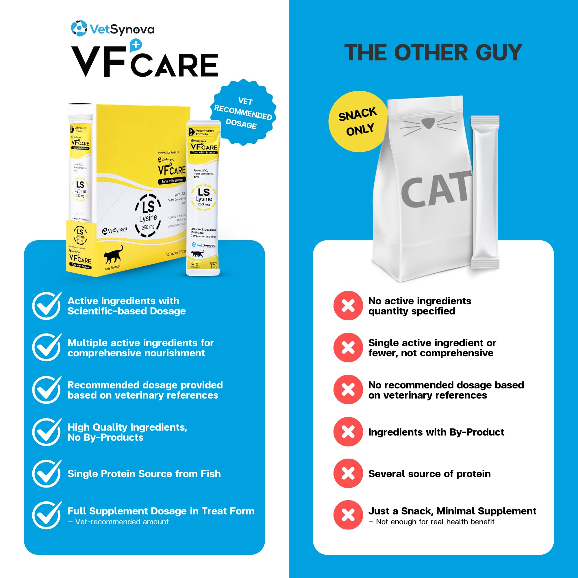 VFCARE L-Lysine Cat Supplement with a happy cat