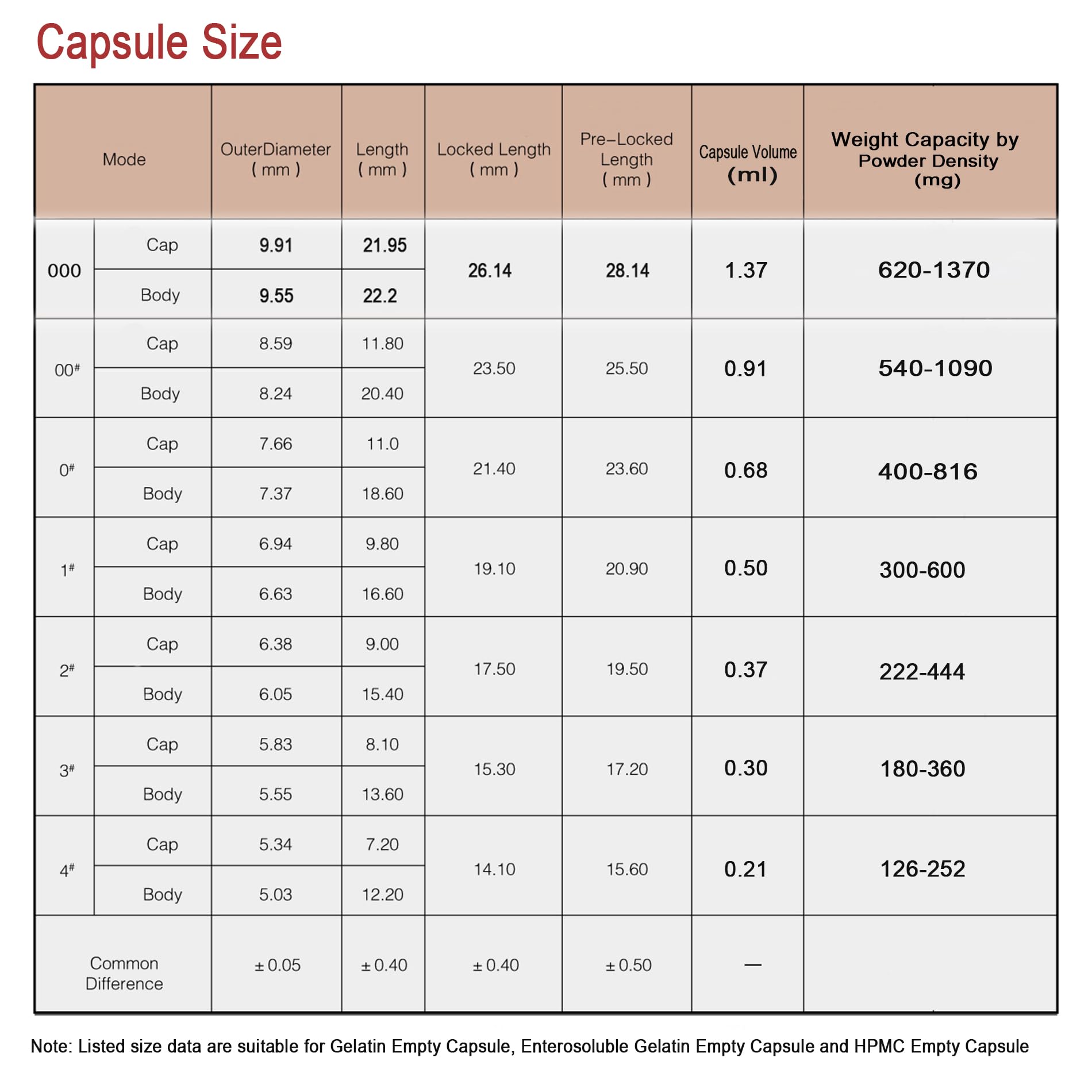 VGTPC Empty Vegetarian Capsules Size 00 with filling machine