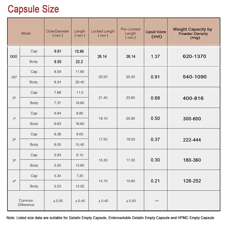 VGTPC Empty Vegetarian Capsules Size 00 with measuring spoon