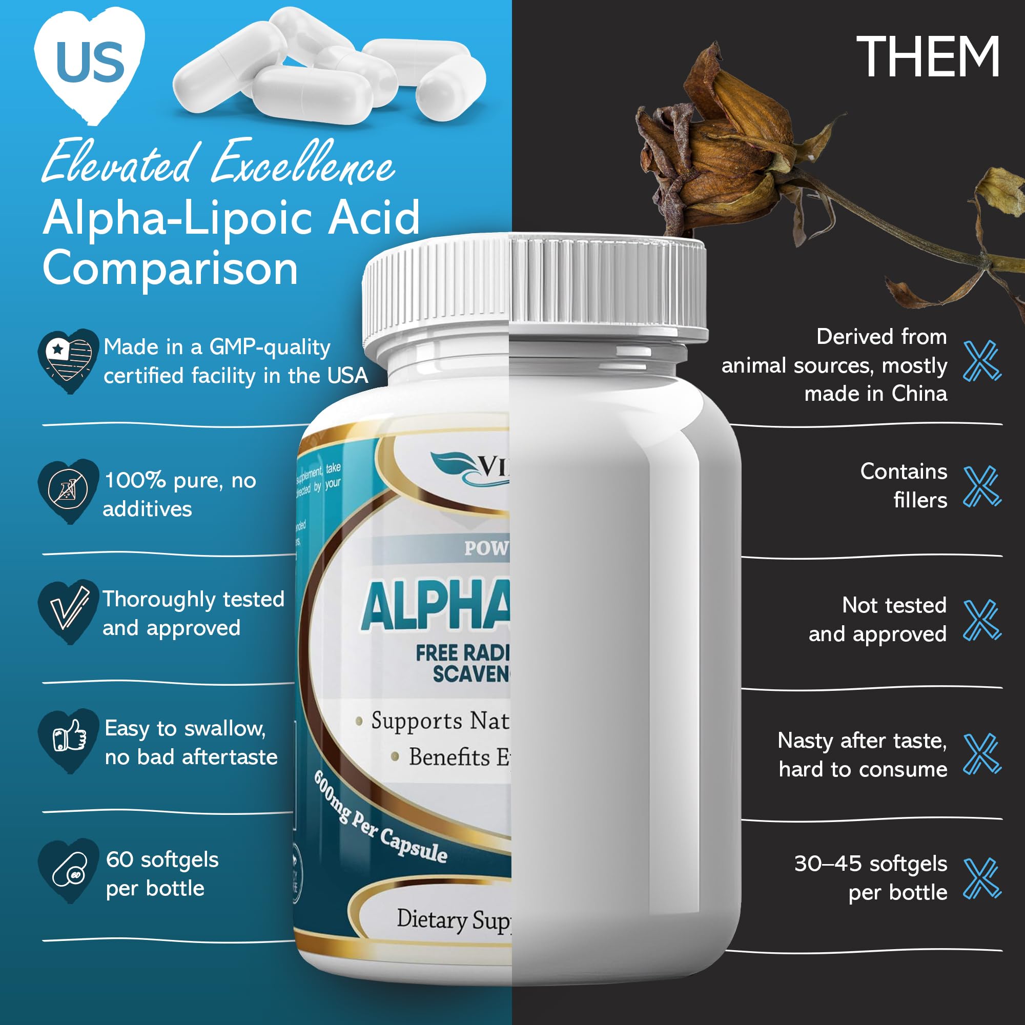 vibraxlabs Alpha Lipoic Acid 600 mg capsules with measuring spoon