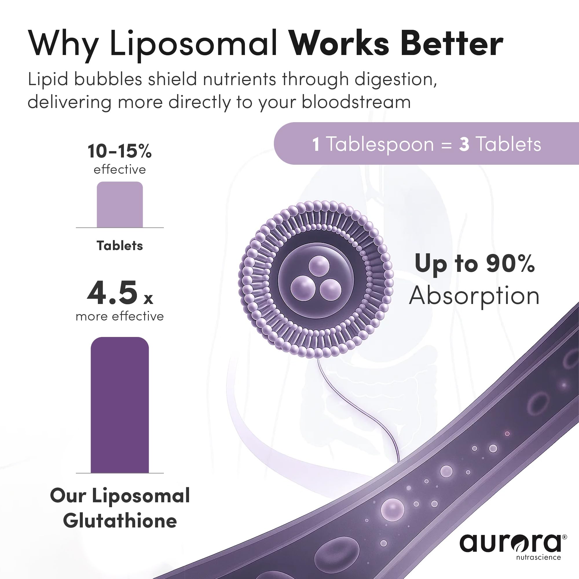 Vida Lifescience Liposomal Glutathione 750mg packet opened